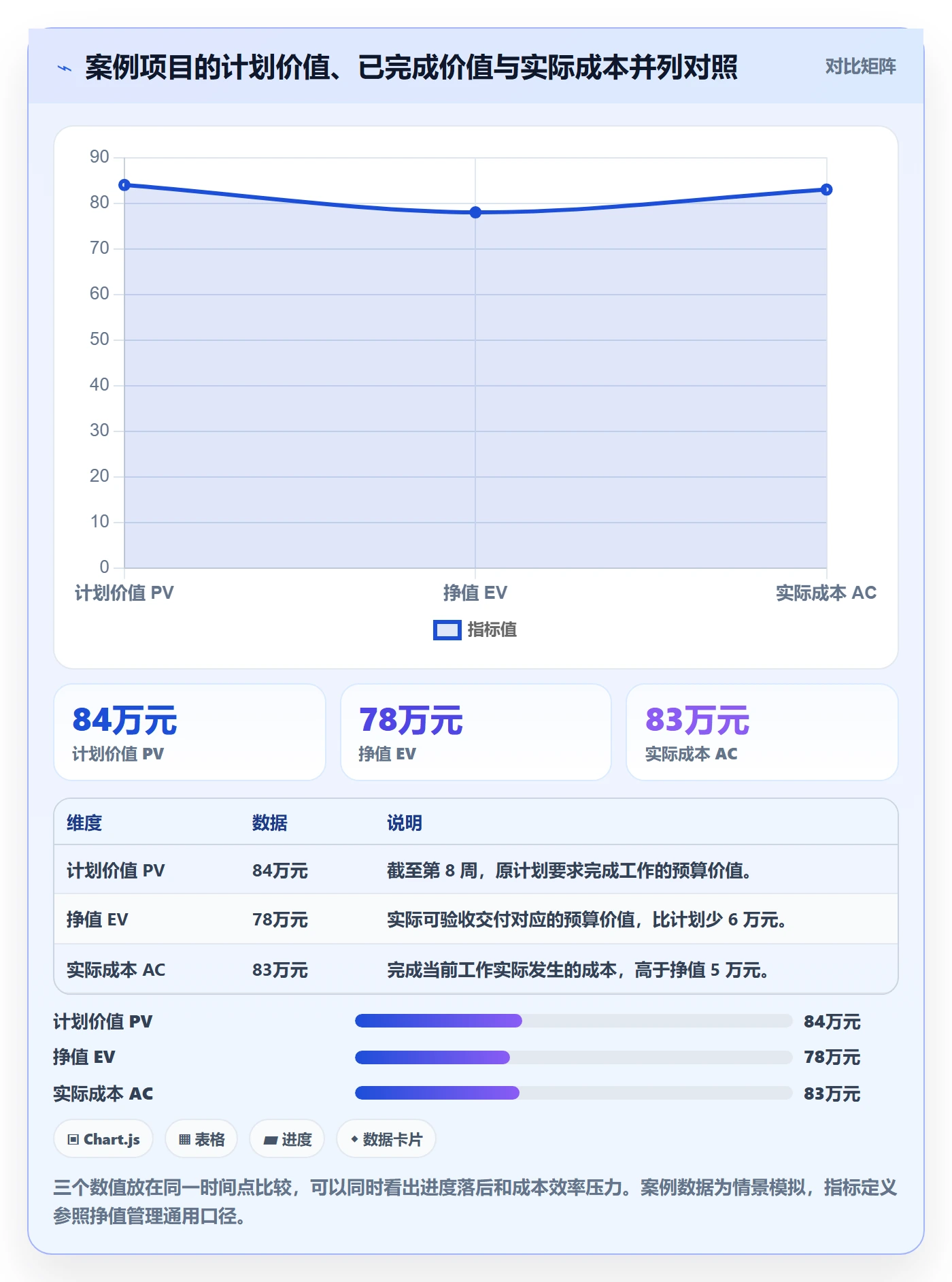 成本落地方案：项目经理开展成本管理的入门指南案例解析
