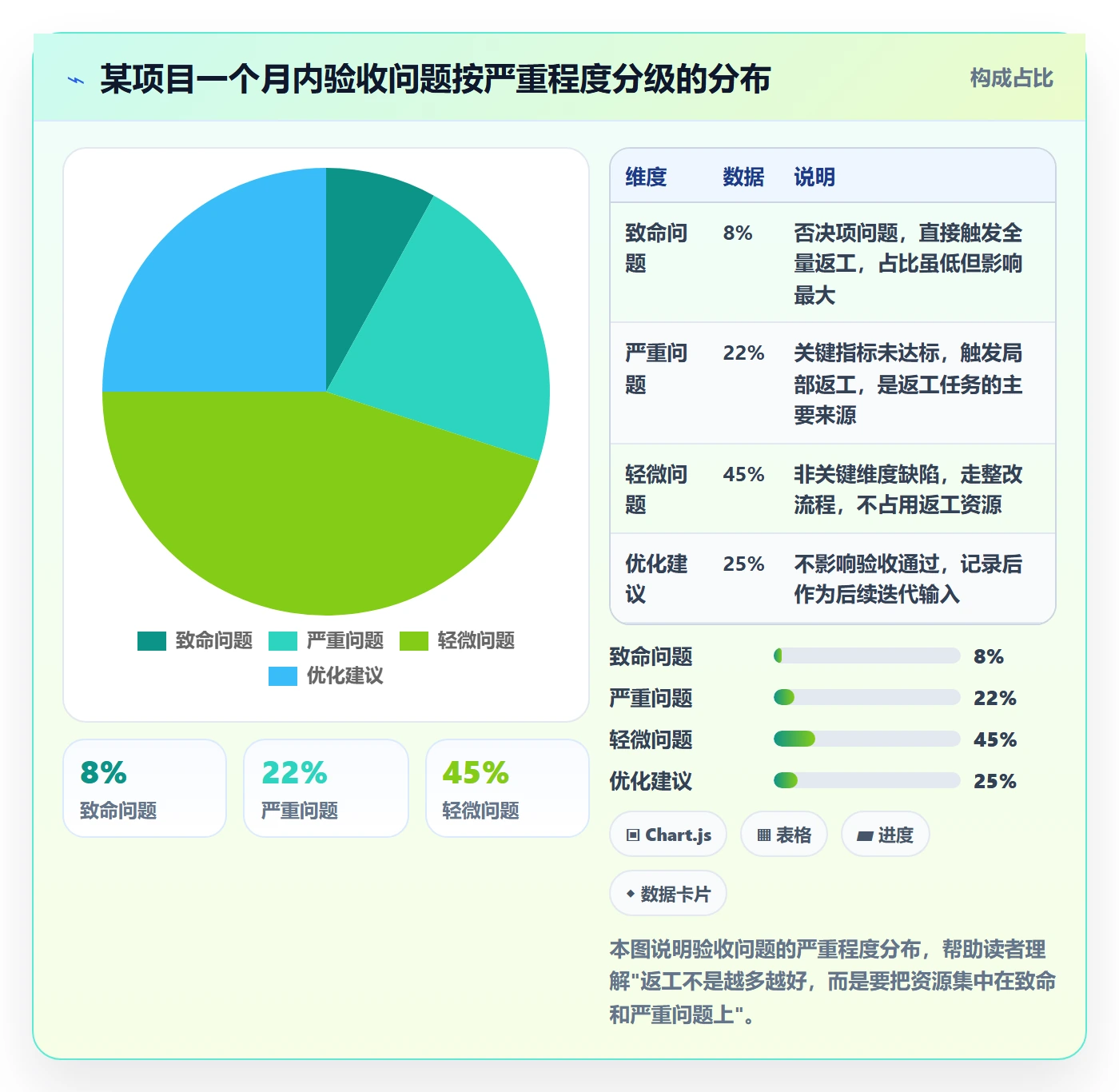 任务验收返工全流程：项目负责人制度设计与一文讲清