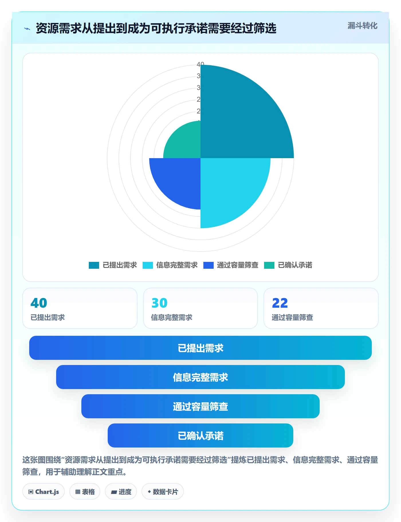 资源管理如何做好资源占用?跨部门团队效率提升与操作步骤