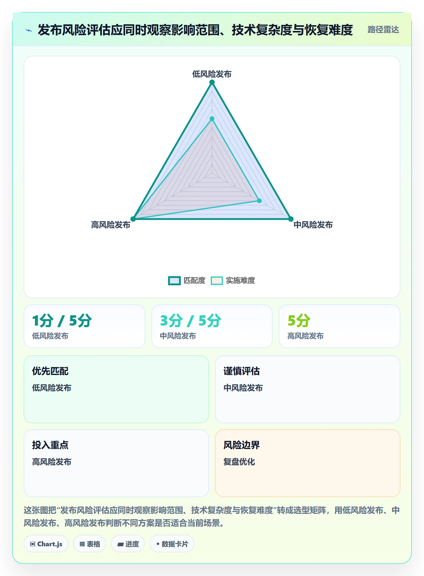 发布管理发布全流程：PMO最佳实践与一文讲清