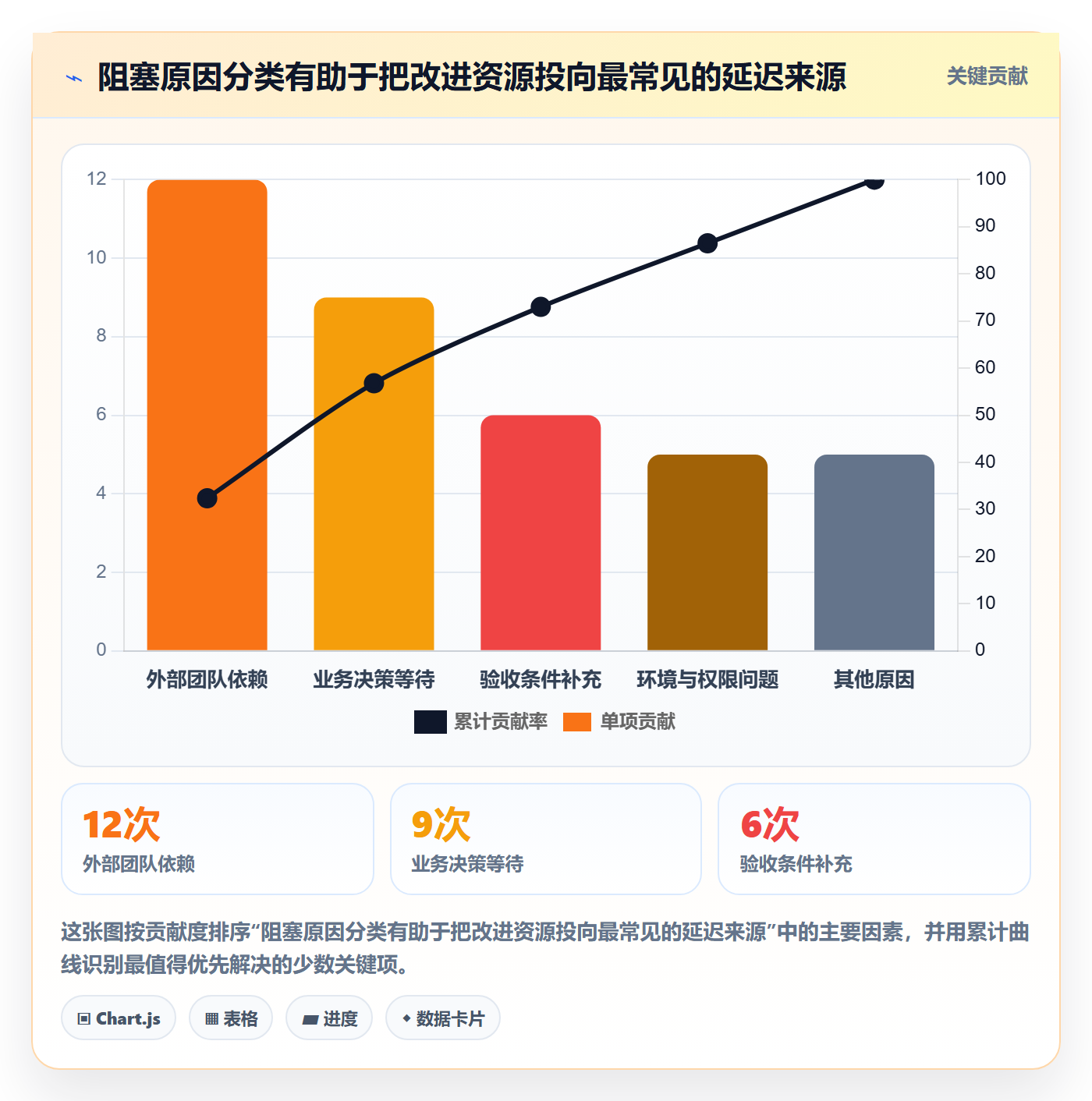 Epic流程与规范:项目经理敏捷项目效率提升关键指标