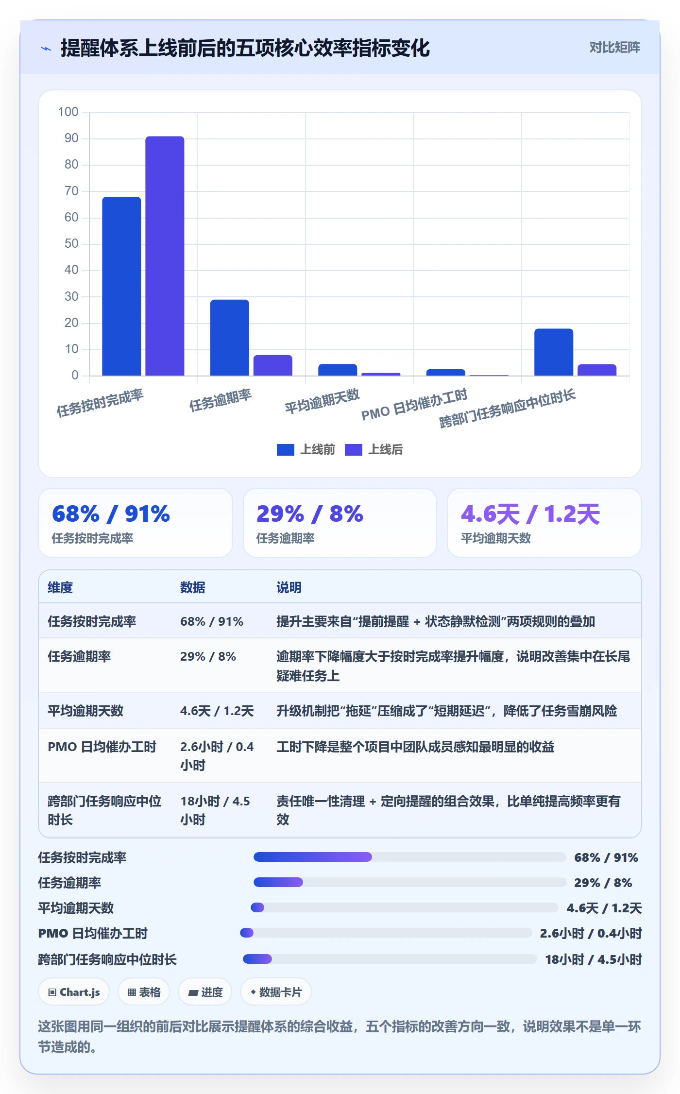 自动提醒落地方案:PMO开展任务提醒的实操方法案例解析
