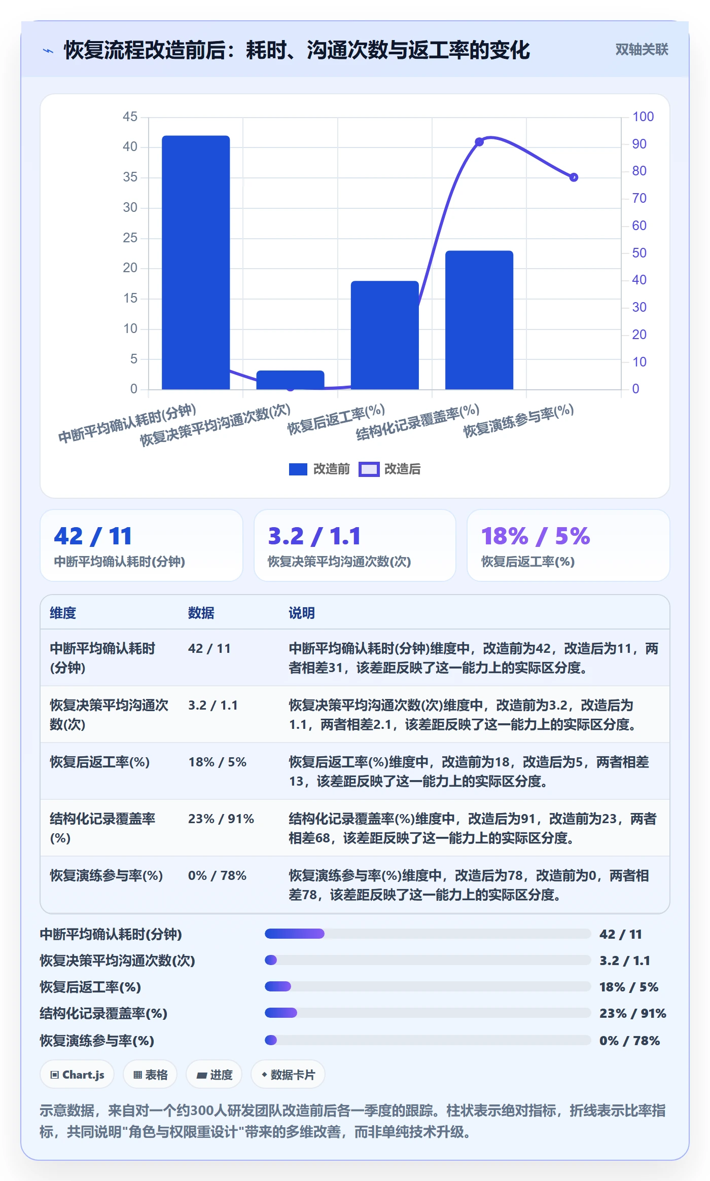 任务执行恢复全流程:项目成员流程优化与一文讲清