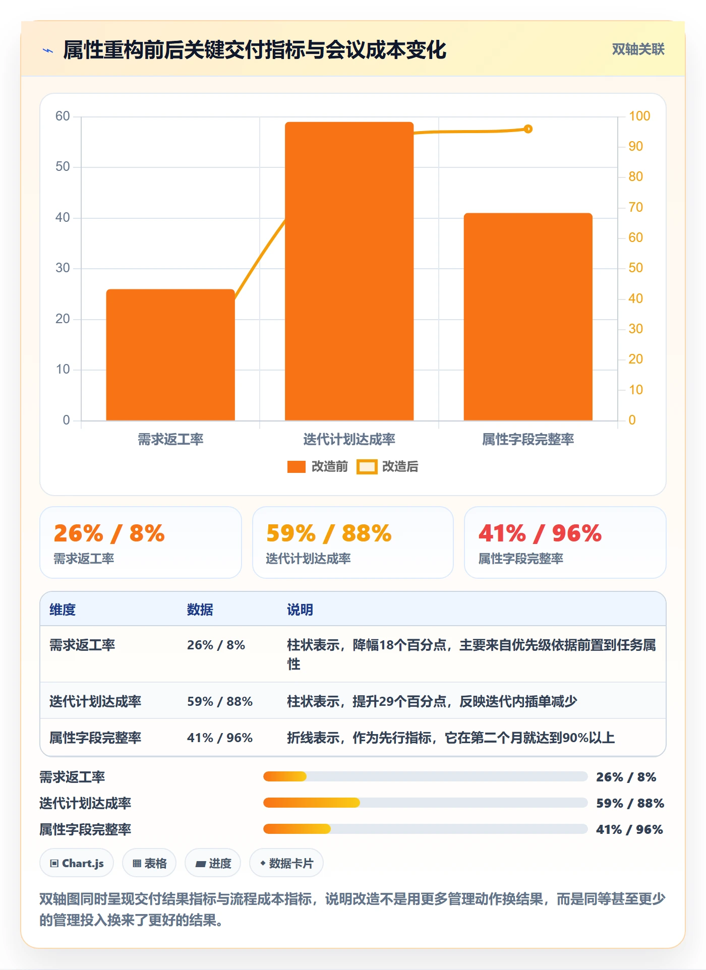 优先级管理指南:项目成员如何做好任务属性,最佳实践全流程