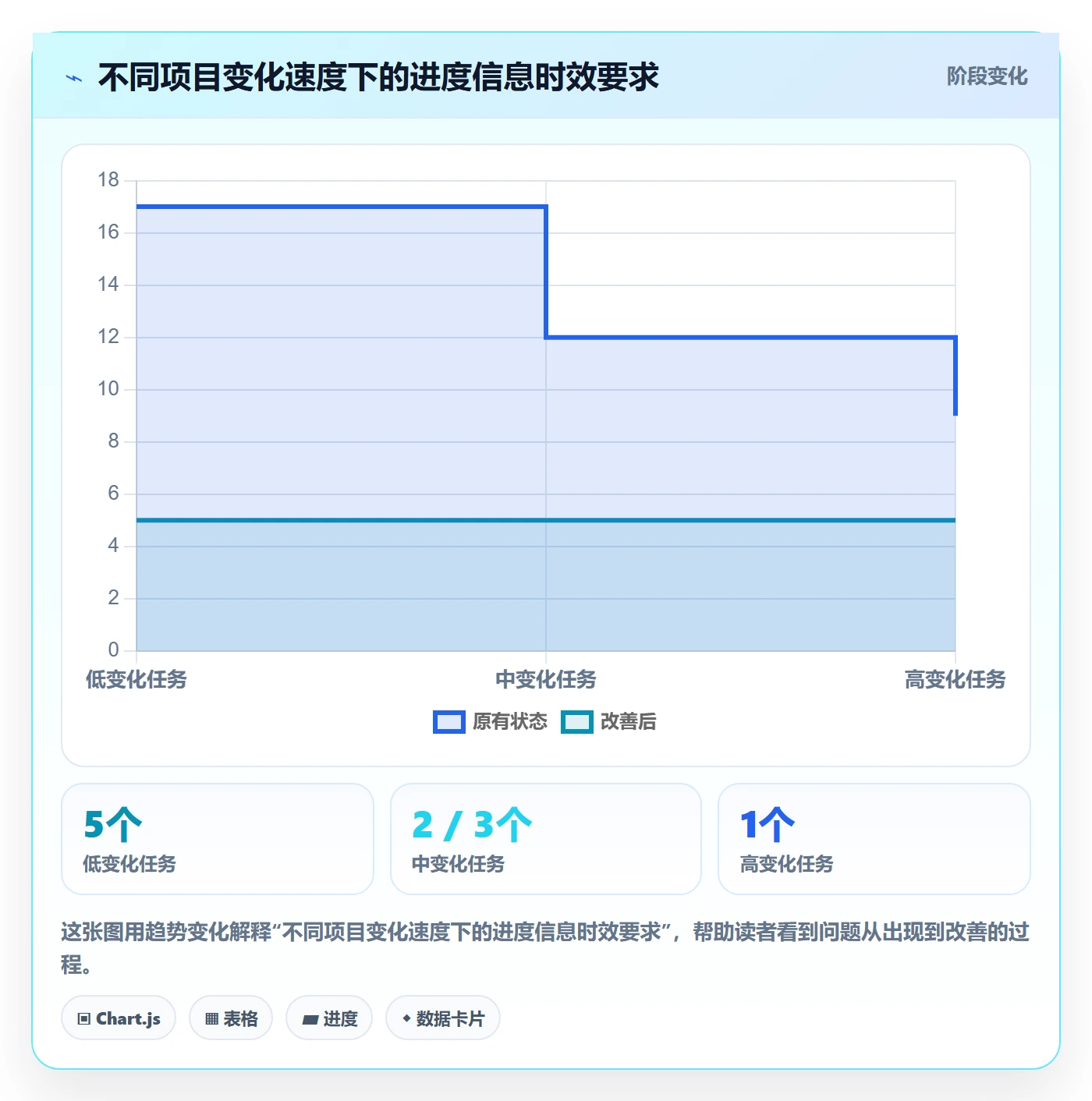 实际时间怎么做？企业管理者协同管理：甘特图从0到1