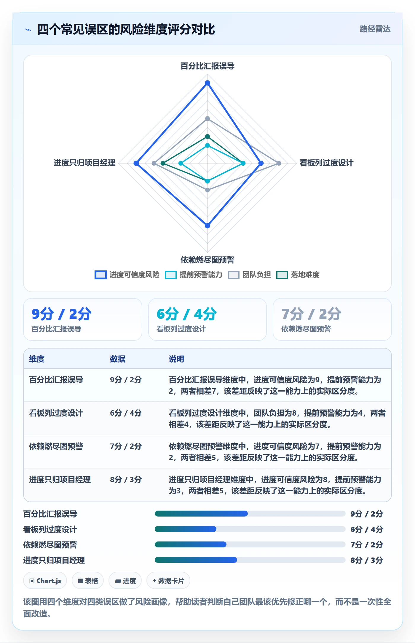 进度管理如何做好任务进度?研发团队效率提升与操作步骤