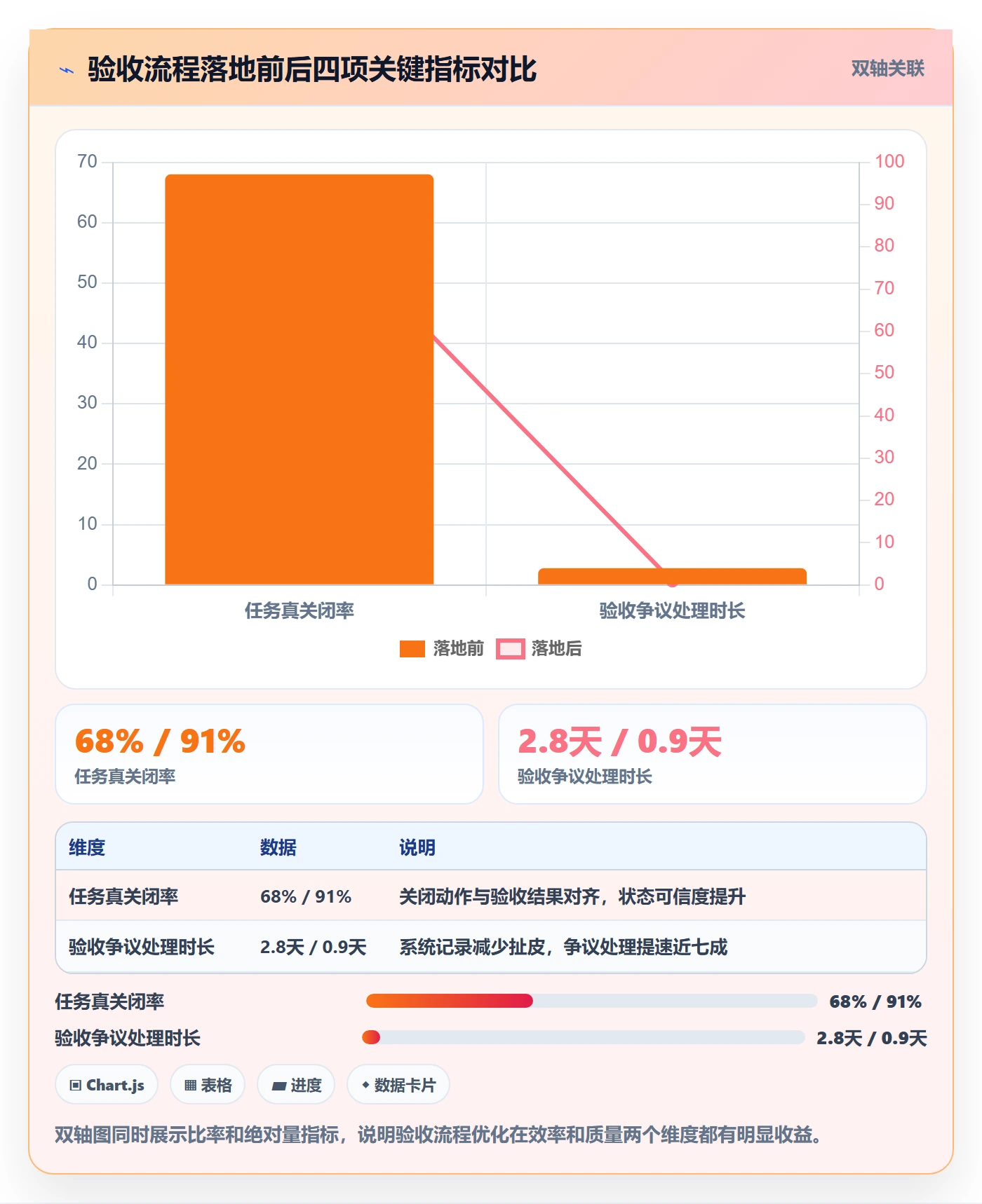 确认完成管理方法大全:项目负责人任务验收入门指南落地清单