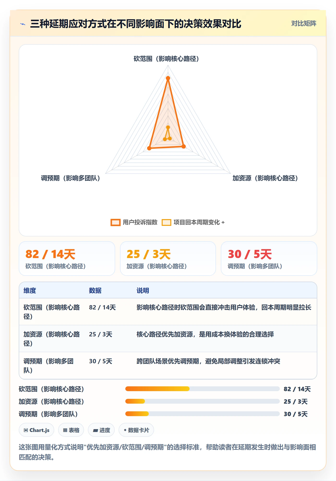 实际进度管理指南:产品经理如何做好进度管理,实操方法全流程