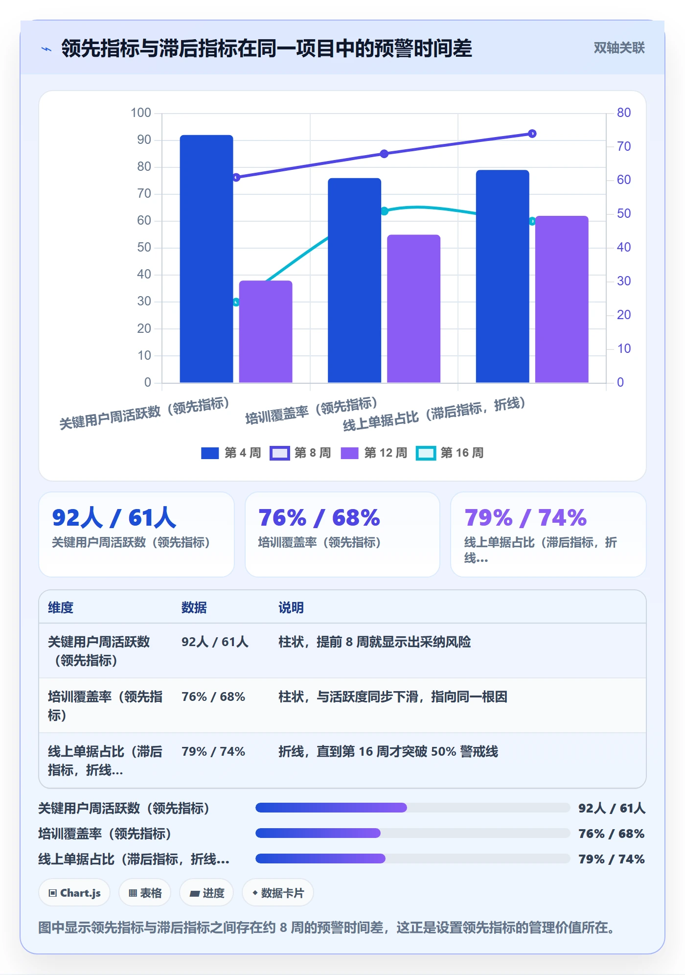 成功标准管理指南:项目经理如何做好项目目标,最佳实践全流程