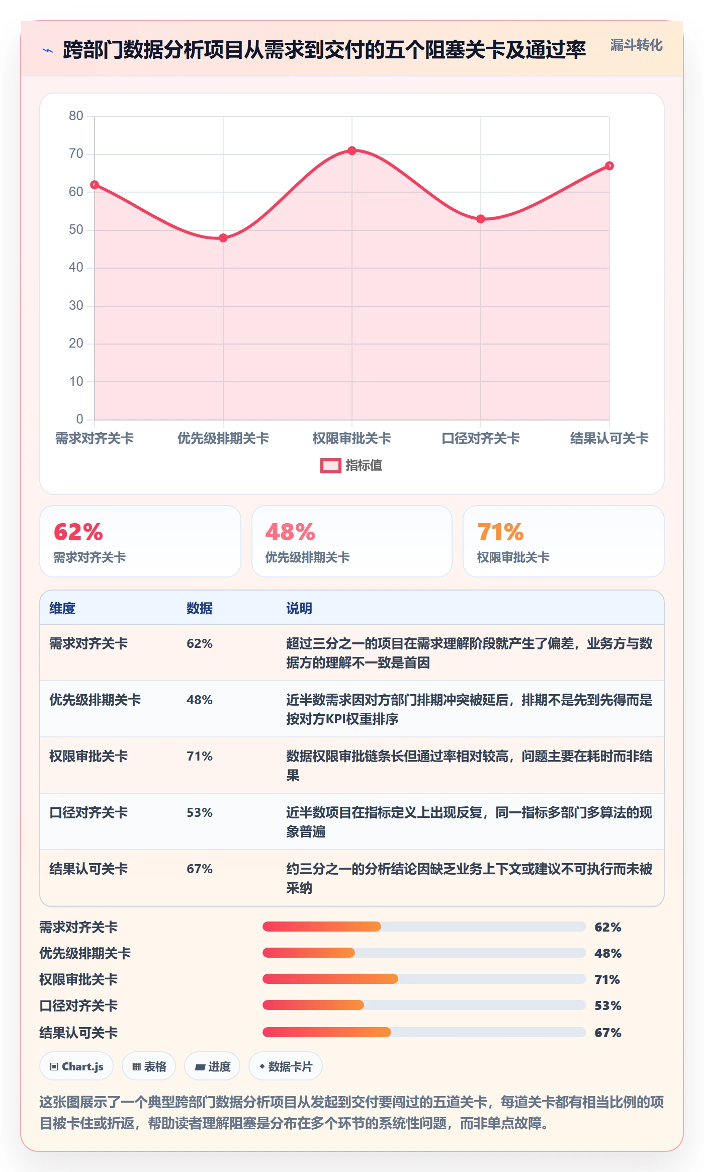 任务执行阻塞教程：跨部门团队数据分析，避坑指南