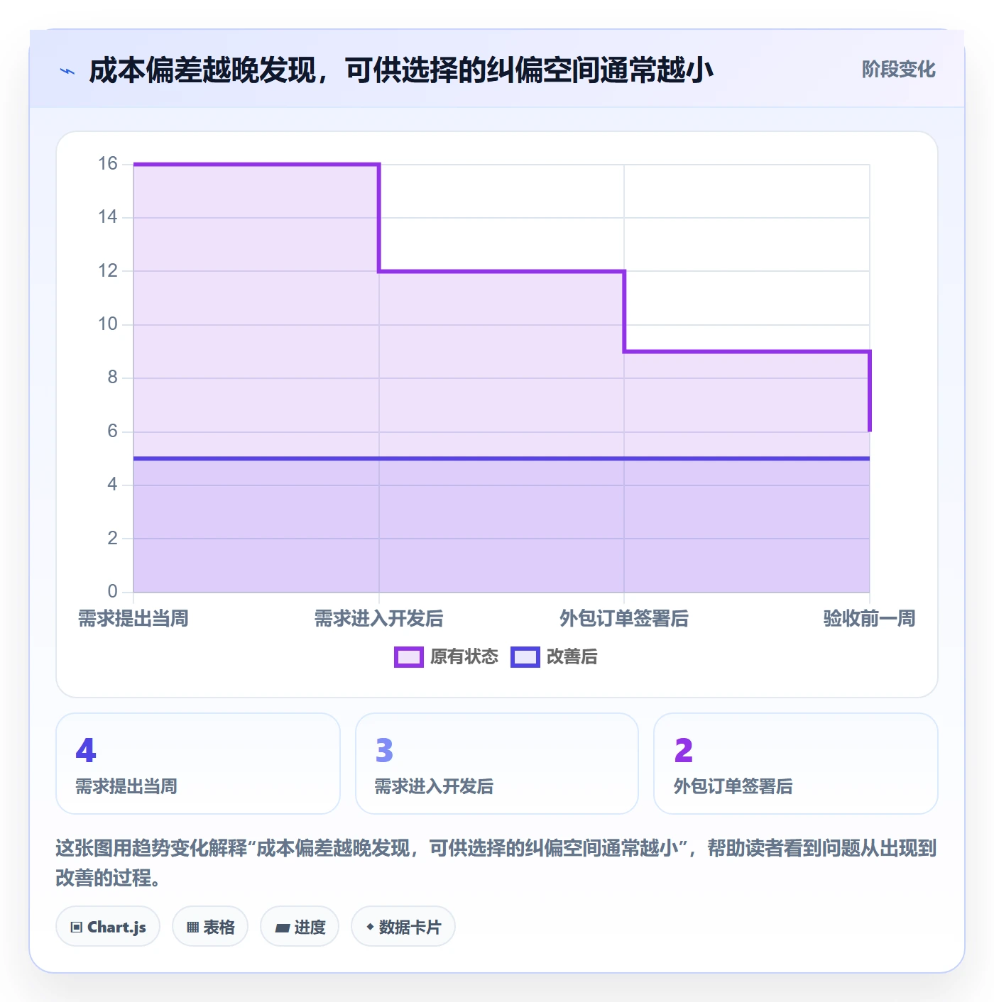 成本落地方案：项目成员开展成本管理的协同管理案例解析