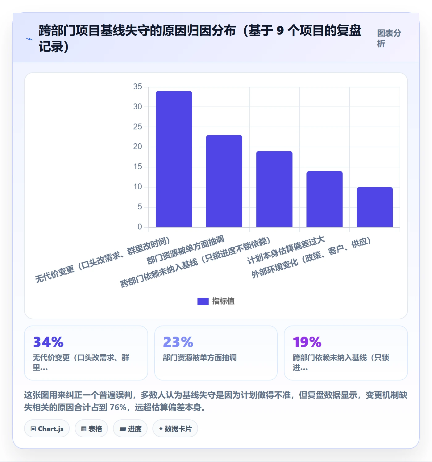 计划基线落地方案：跨部门团队开展项目规划的最佳实践案例解析