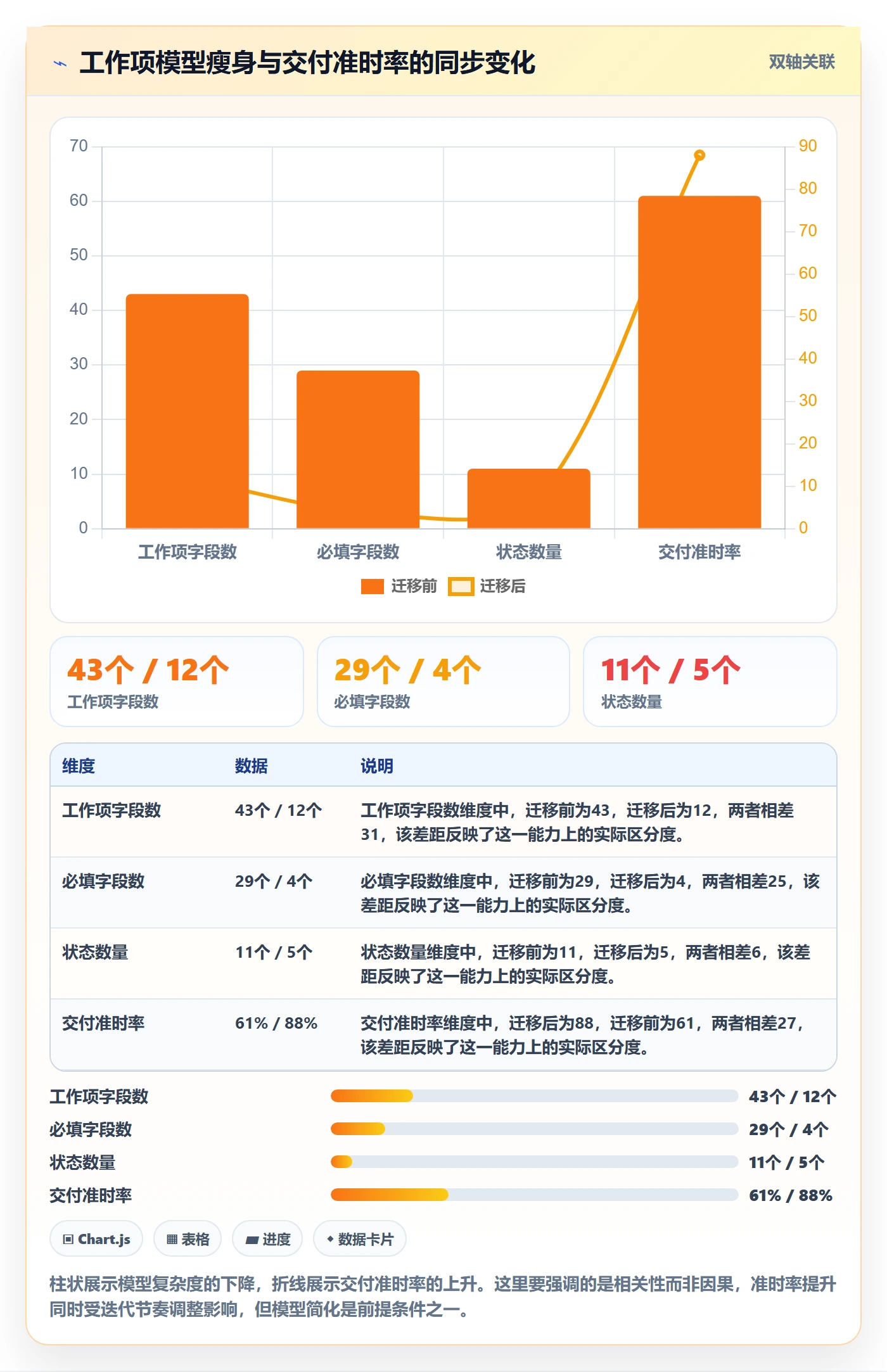 任务管理如何做好工作项?企业管理者最佳实践与操作步骤