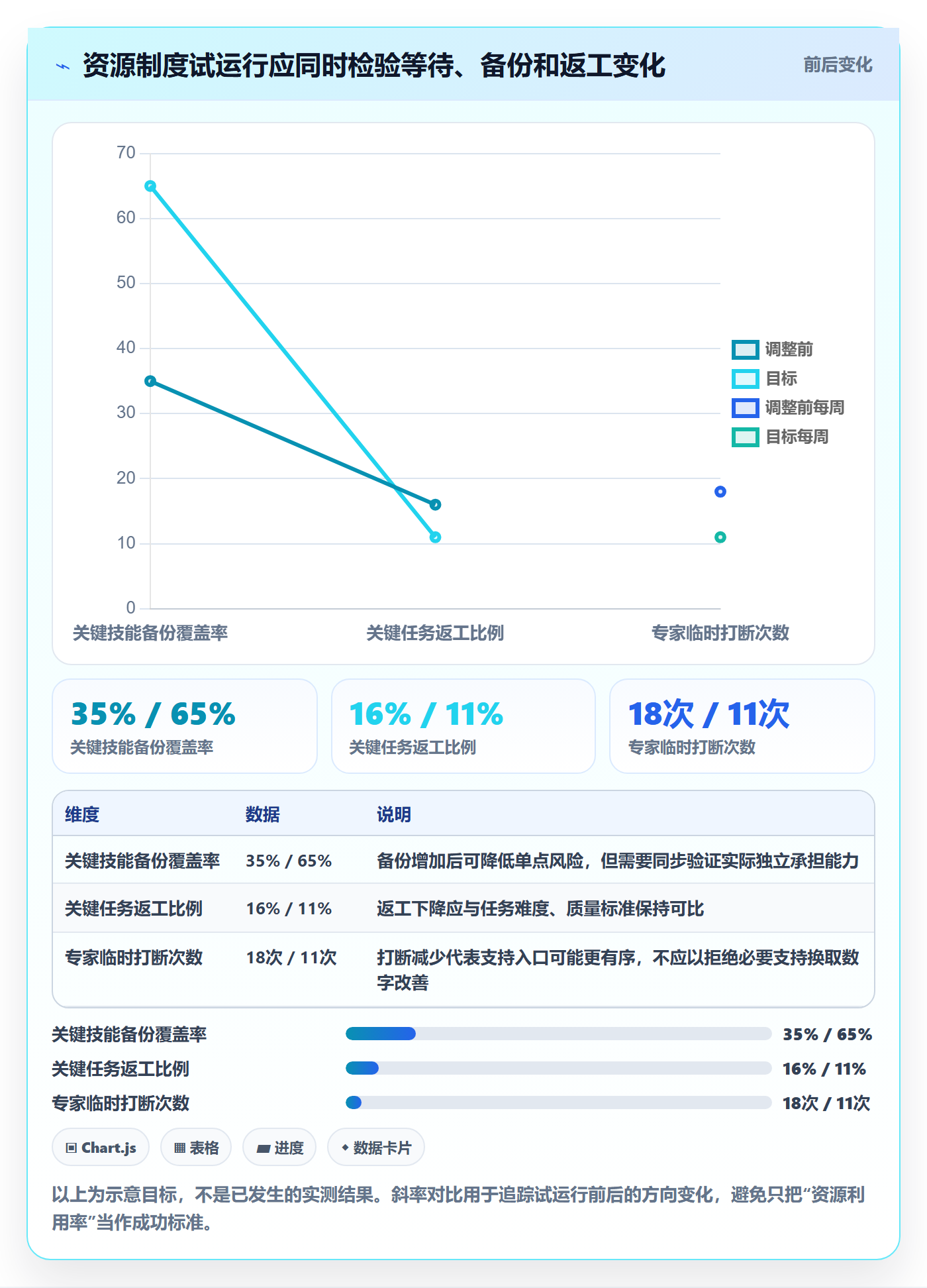 资源管理如何做好技能？管理层制度设计与操作步骤