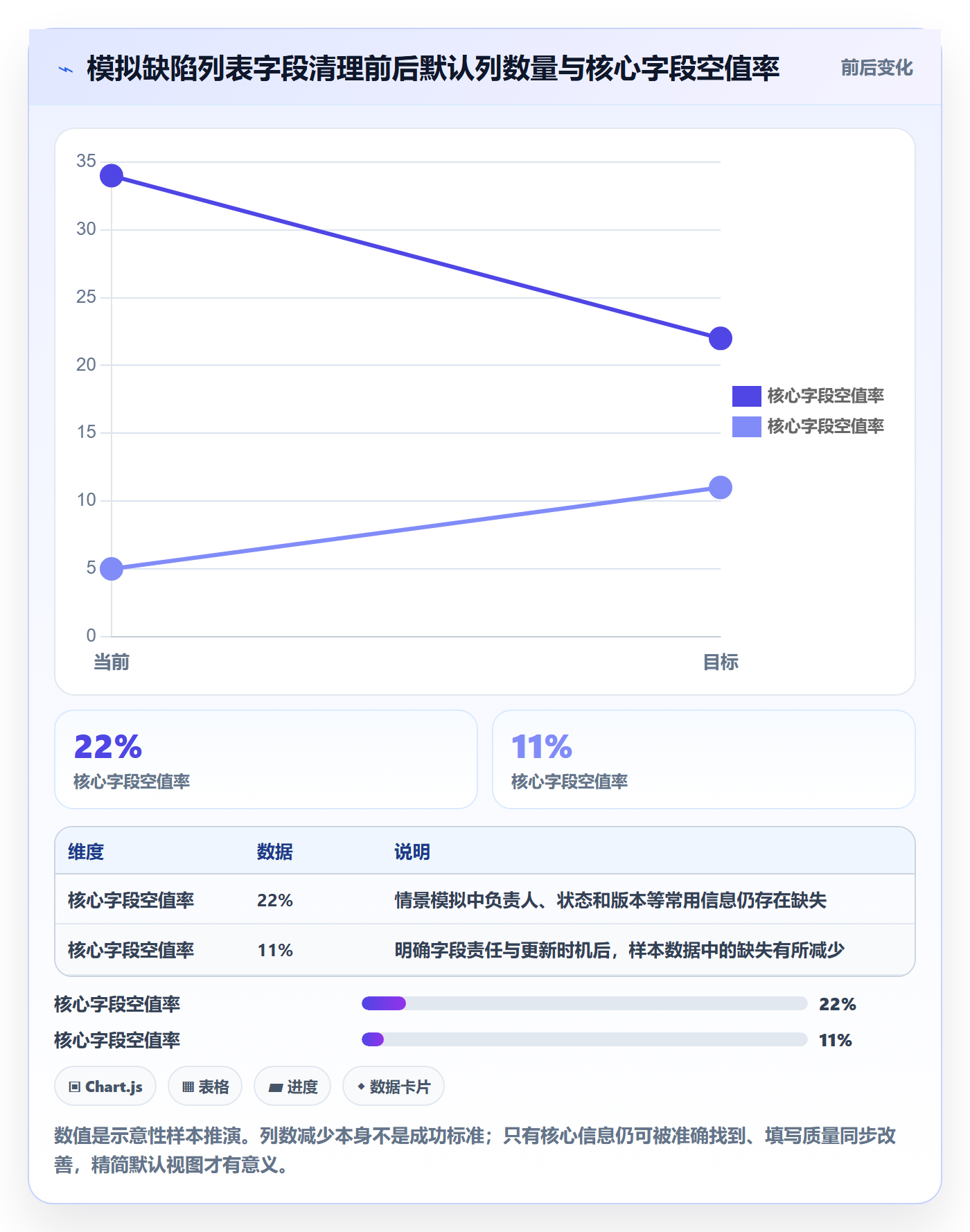 字段配置管理方法大全:研发团队列表视图效率提升落地清单