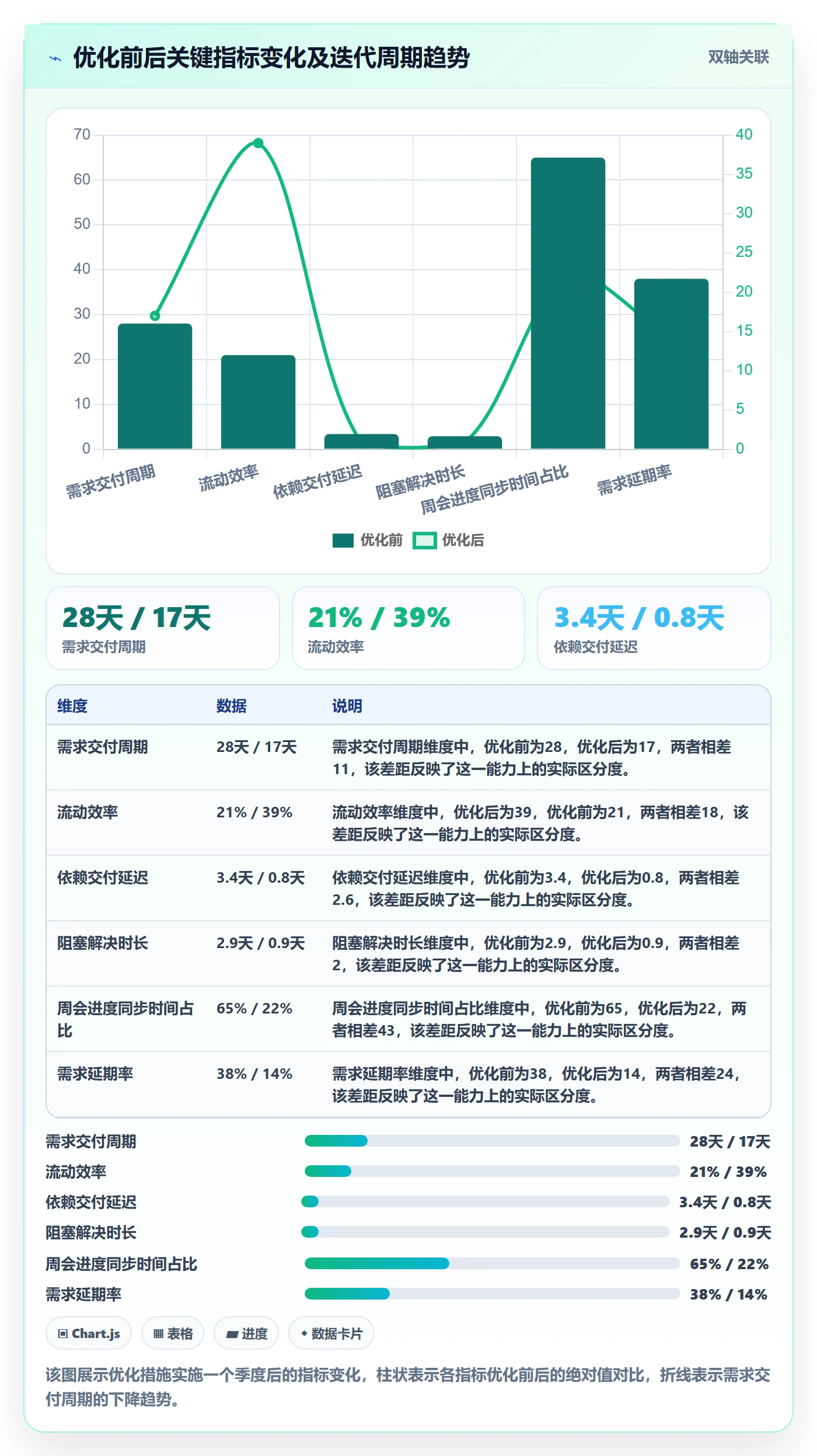 进展流程与规范:产品经理进度跟踪流程优化关键指标