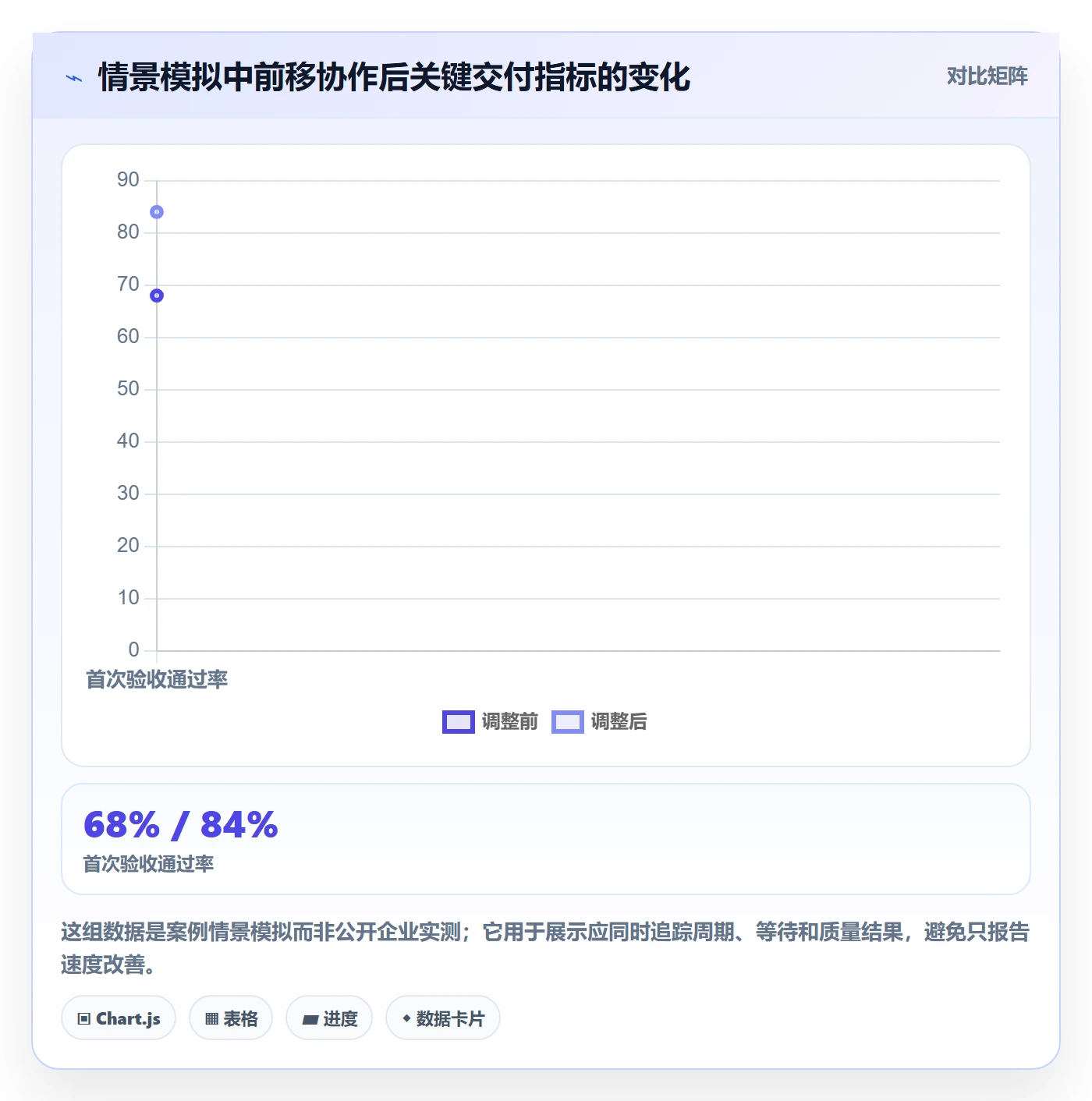 迭代最佳实践:跨部门团队敏捷项目效率提升,常见问题