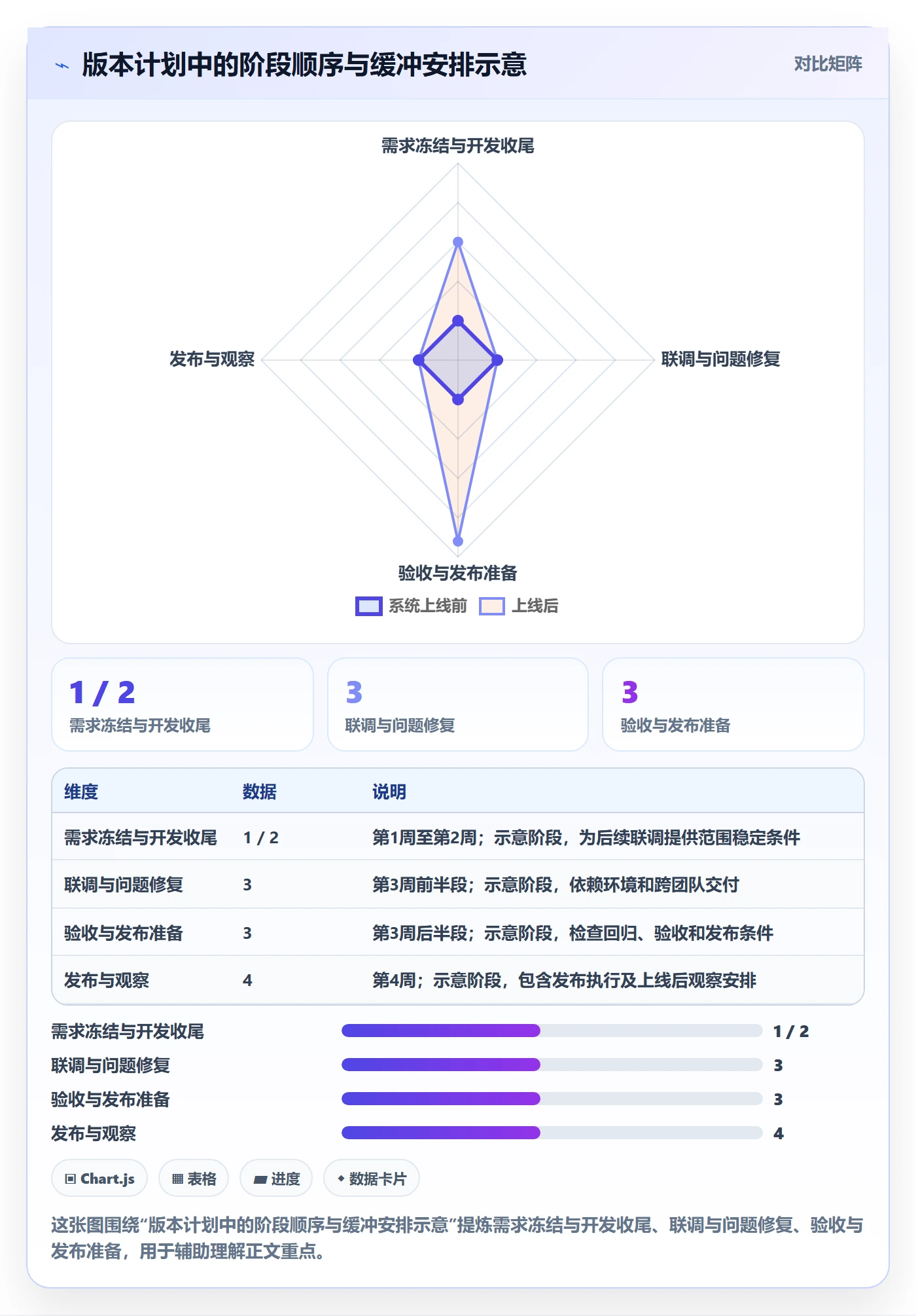 项目日历最佳实践:产品经理日历视图最佳实践,常见问题