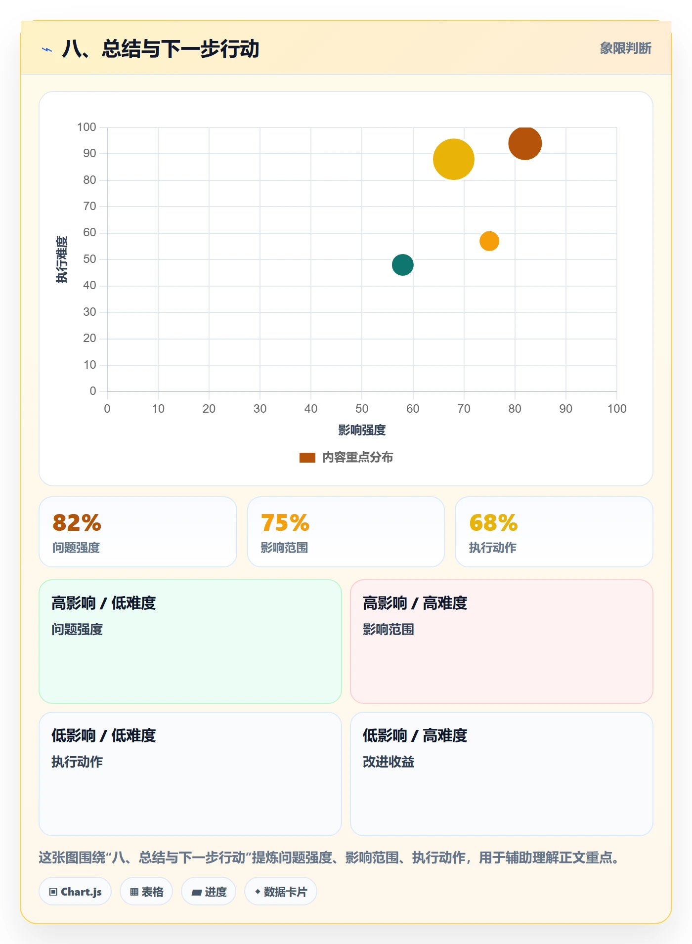 八、总结与下一步行动