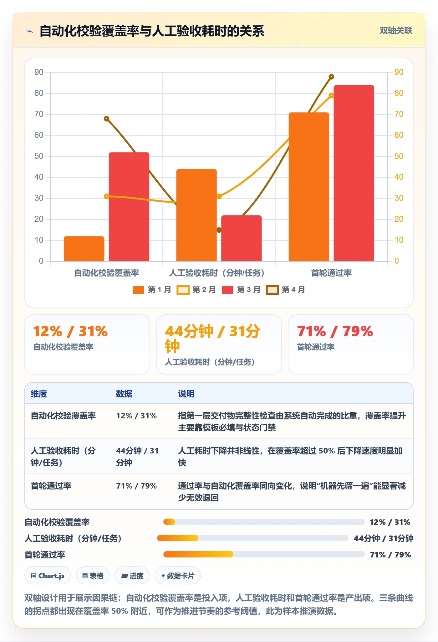 审核管理方法大全：项目经理任务验收效率提升落地清单