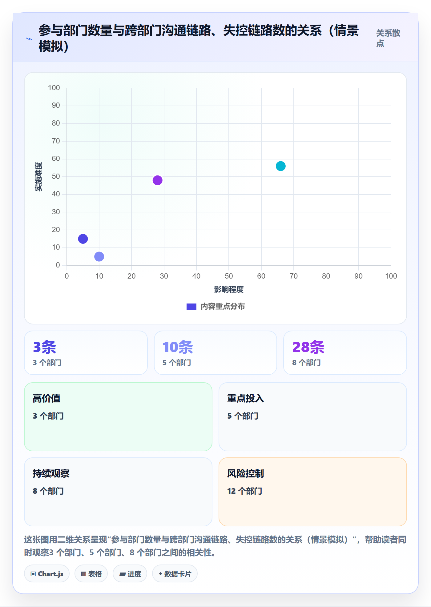 项目成员怎么做?跨部门团队风险控制:项目立项从0到1