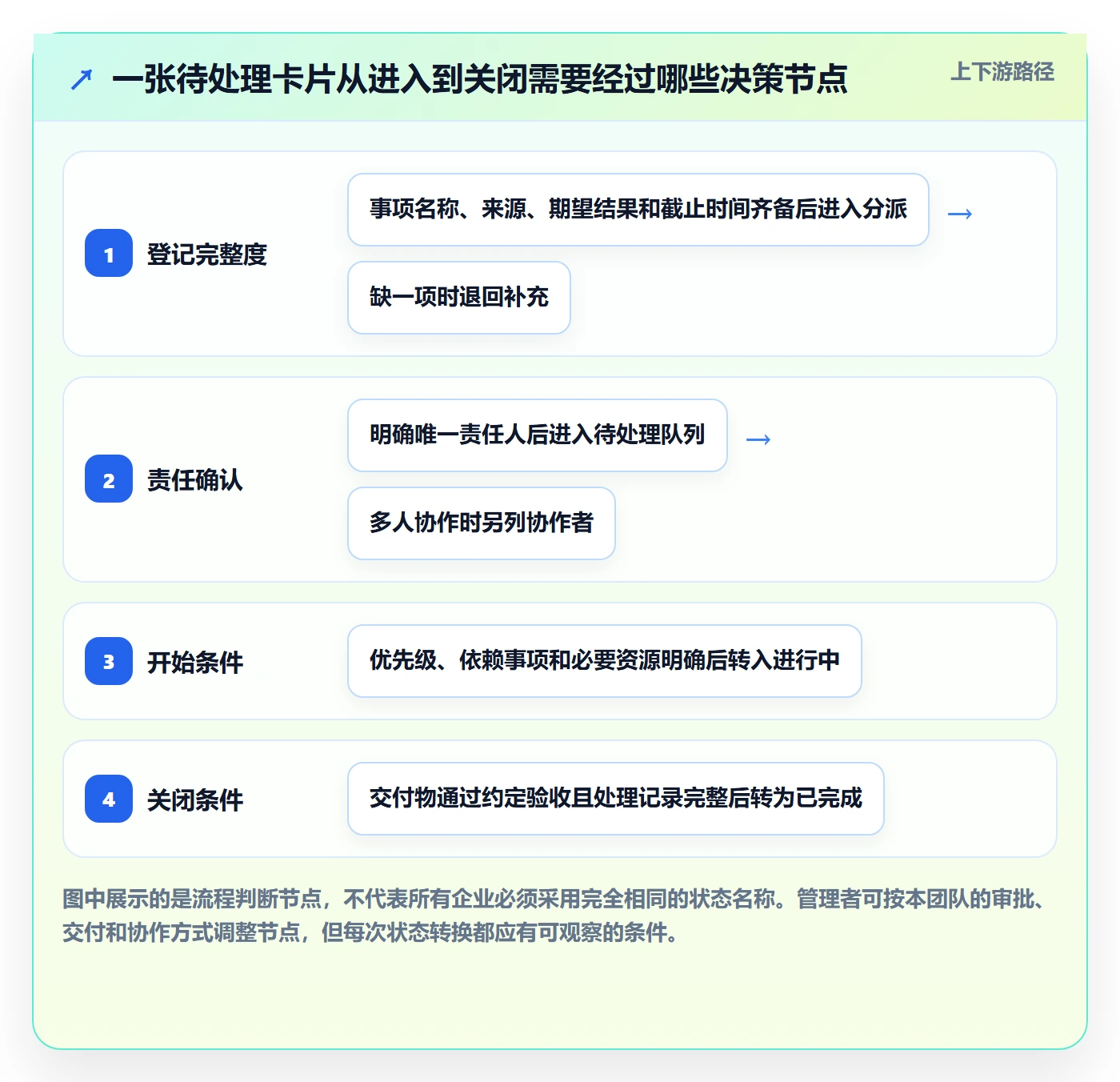 看板待处理教程：企业管理者入门指南，避坑指南