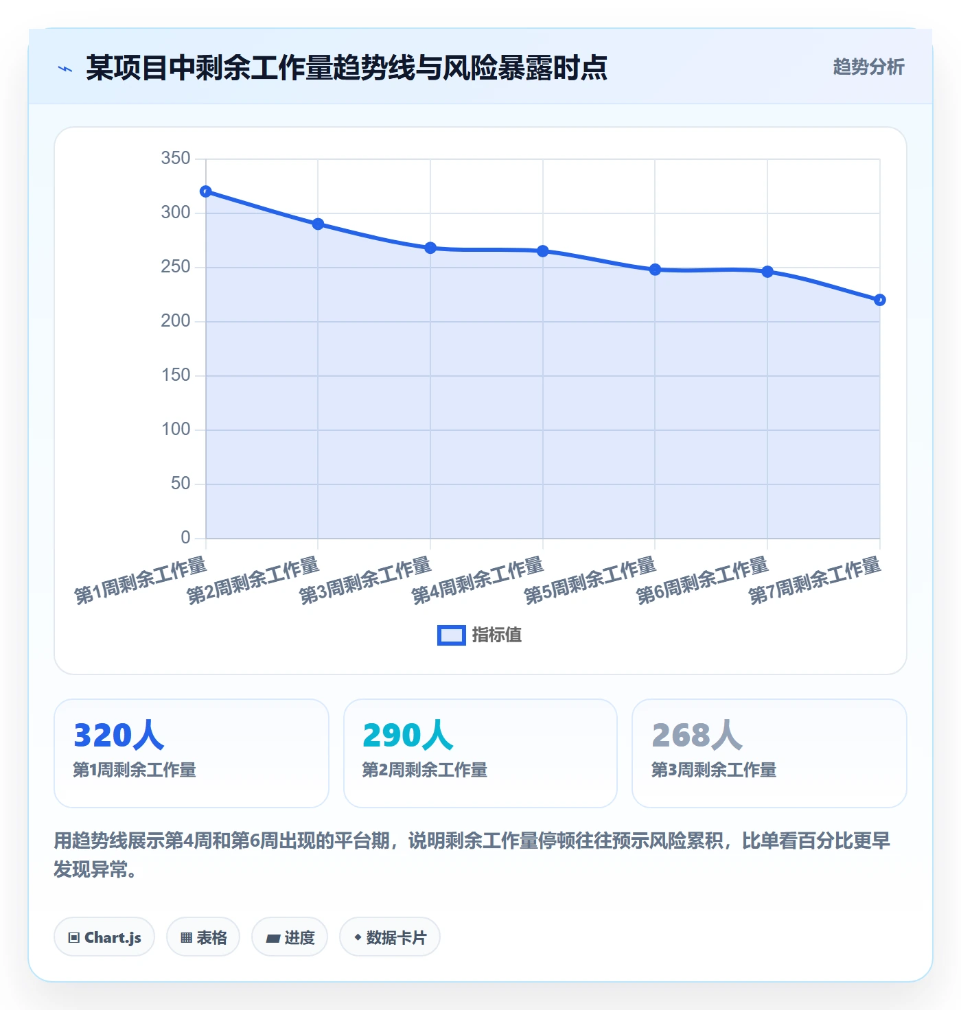 进展怎么做?产品经理风险控制:进度跟踪从0到1