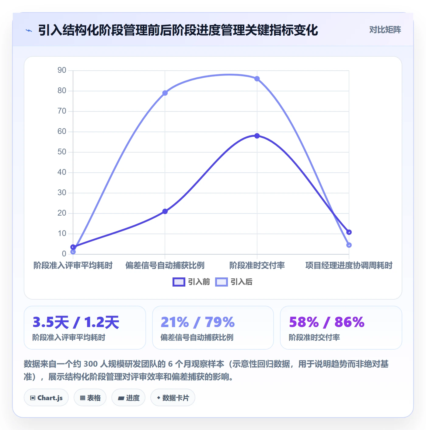 阶段进度落地方案:企业管理者开展进度管理的制度设计案例解析