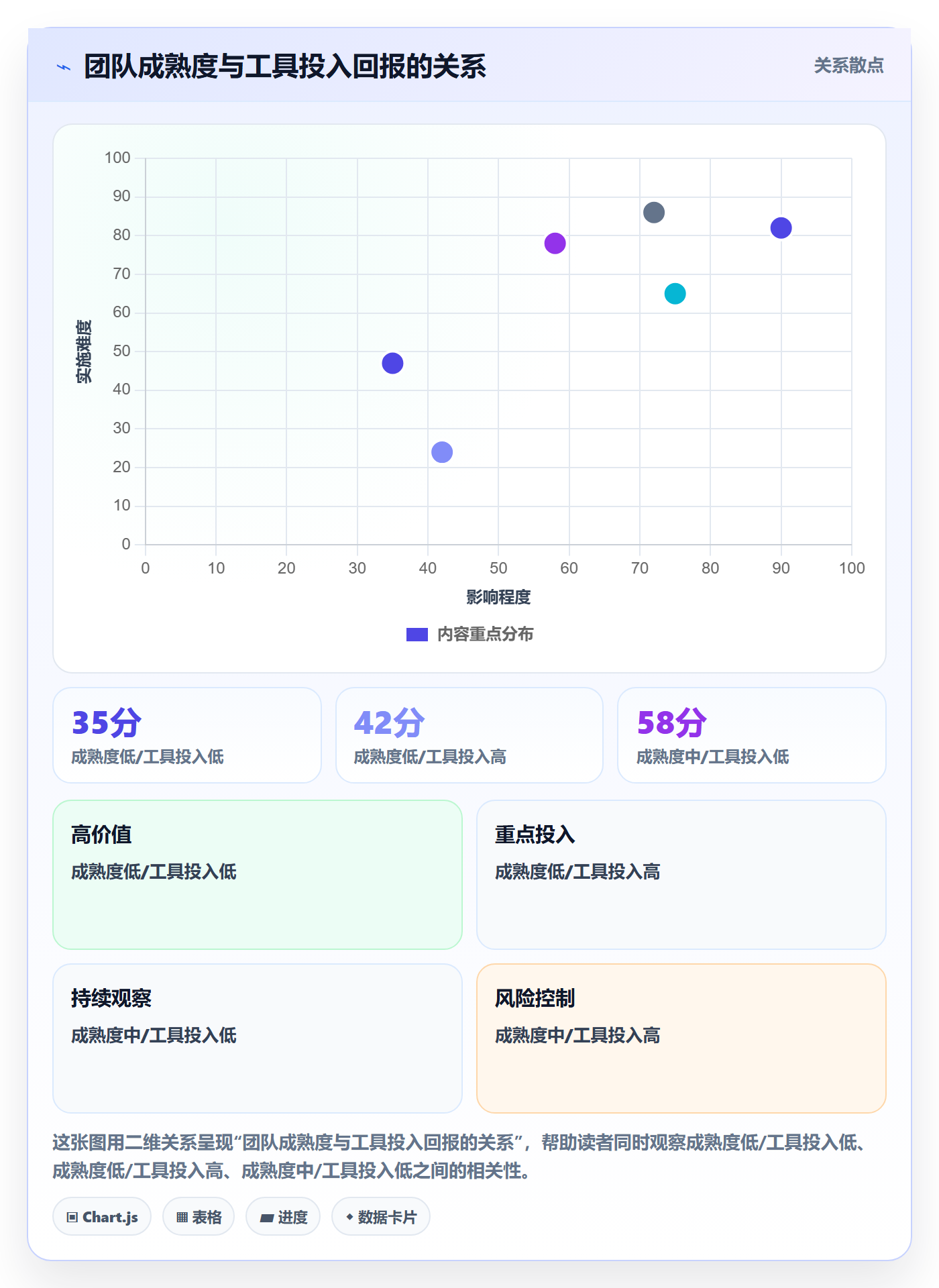 开始怎么做?管理层风险控制:任务执行从0到1
