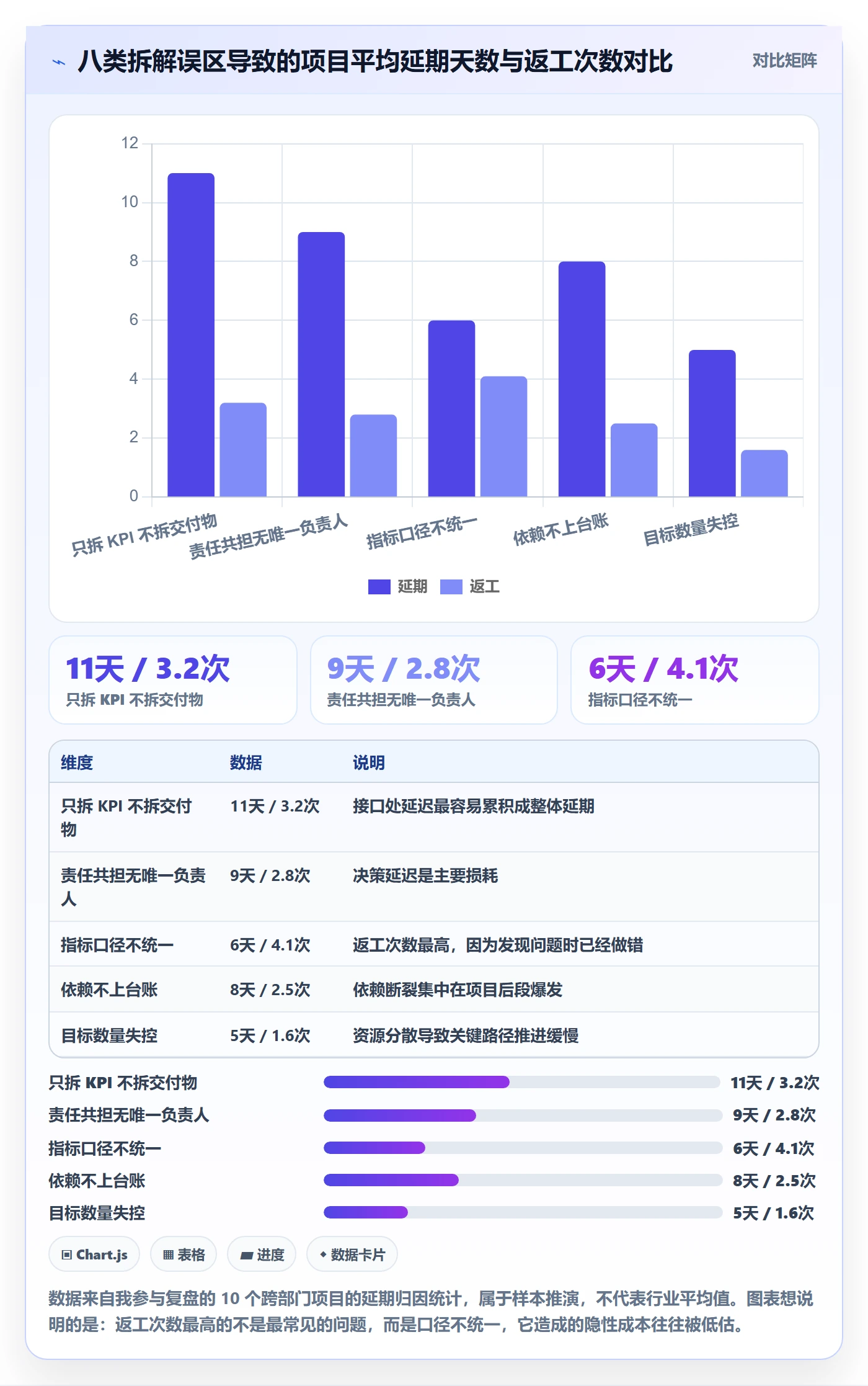 目标拆解管理方法大全:跨部门团队项目目标流程优化落地清单