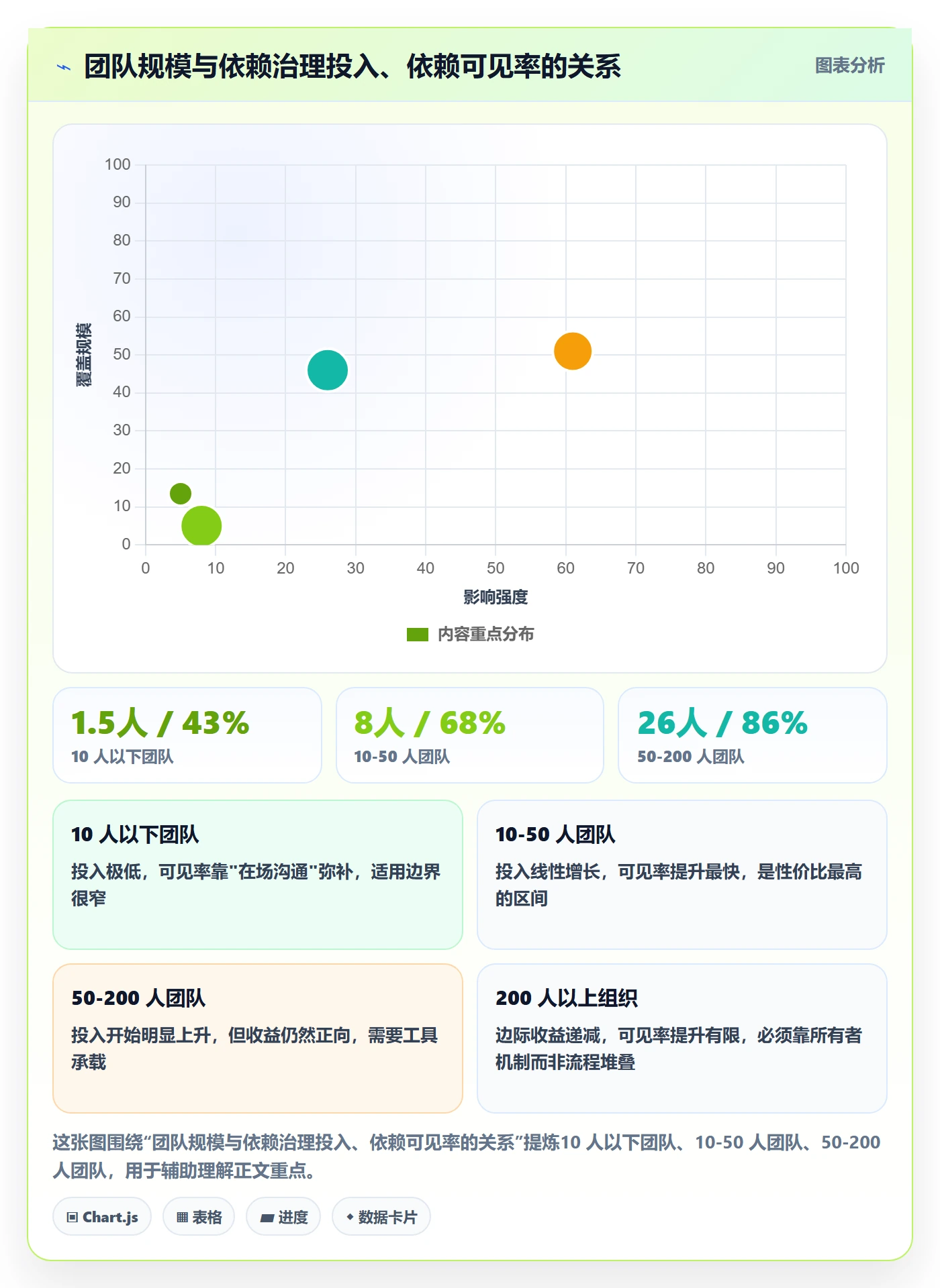SS怎么做？研发团队实操方法：任务依赖从0到1