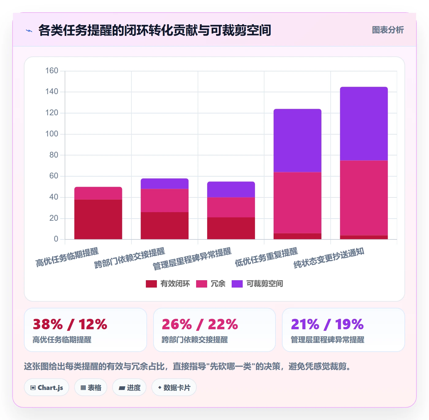 任务提醒消息通知全流程:项目经理数据分析与一文讲清