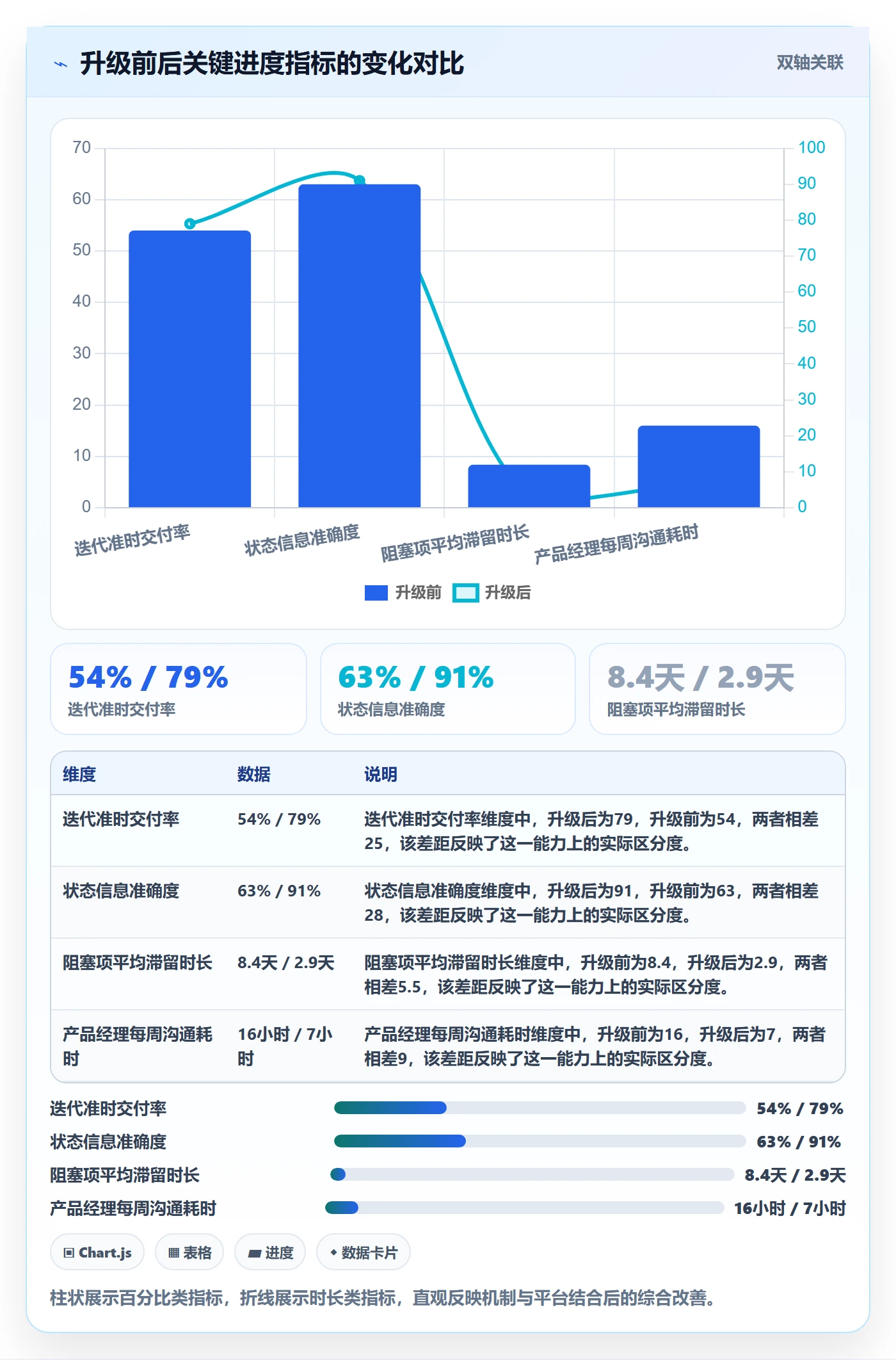 进展最佳实践:产品经理进度跟踪协同管理,常见问题