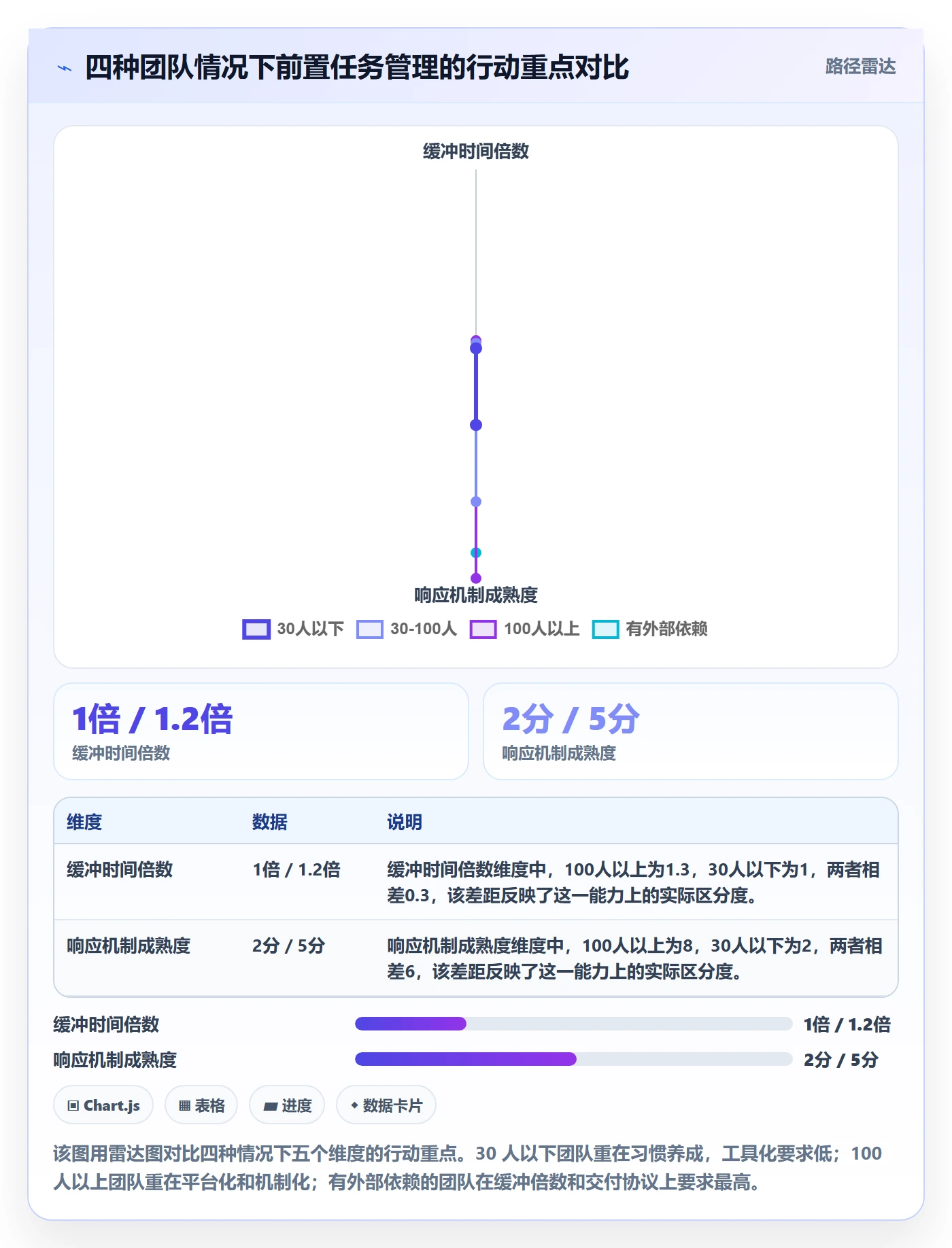 任务依赖如何做好前置任务？研发团队实操方法与操作步骤