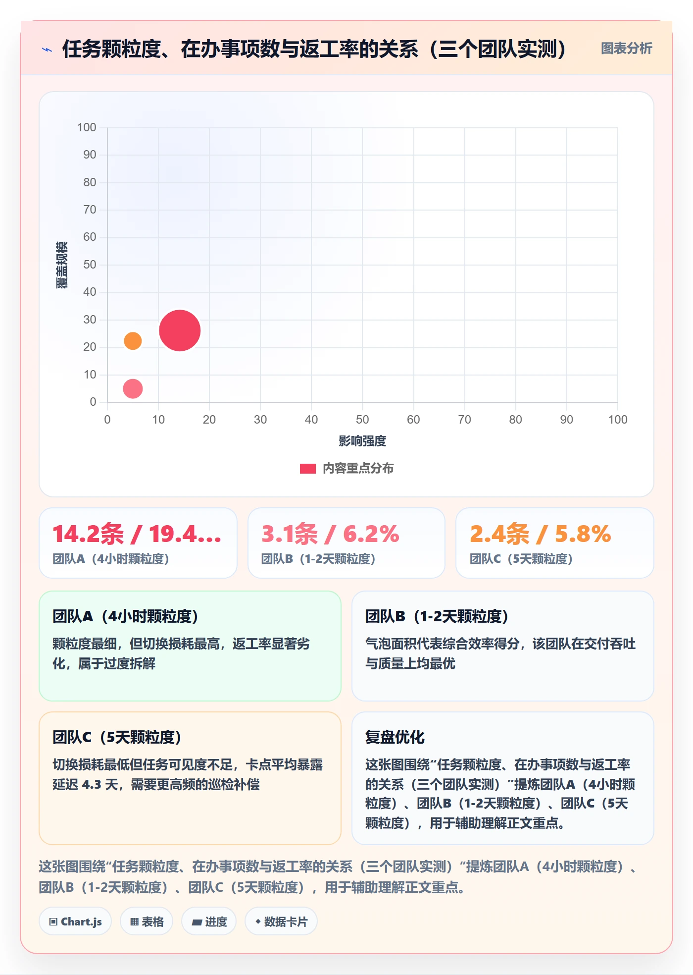 事项落地方案:项目负责人开展任务管理的效率提升案例解析