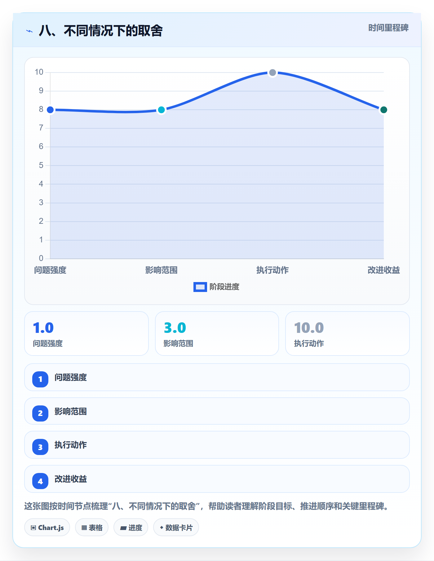 八、不同情况下的取舍