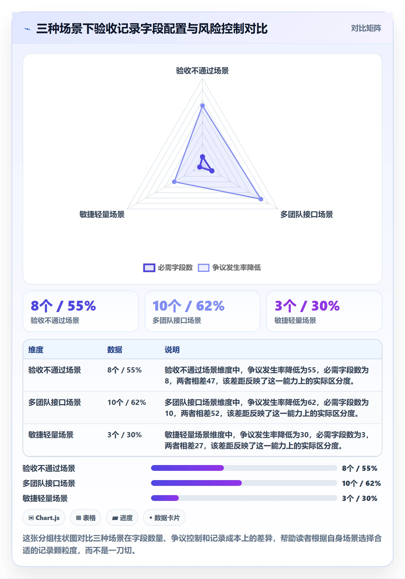 任务验收如何做好验收记录?研发团队协同管理与操作步骤