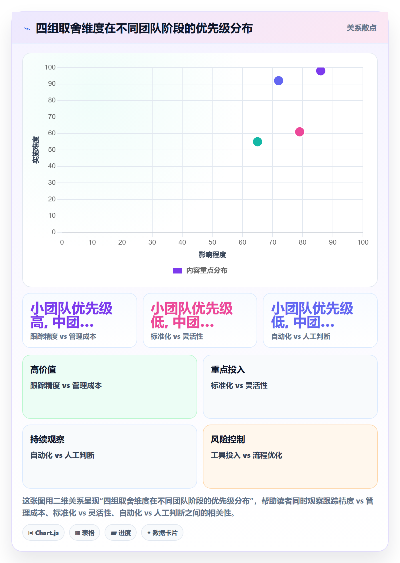 进展最佳实践:研发团队进度跟踪实操方法,常见问题