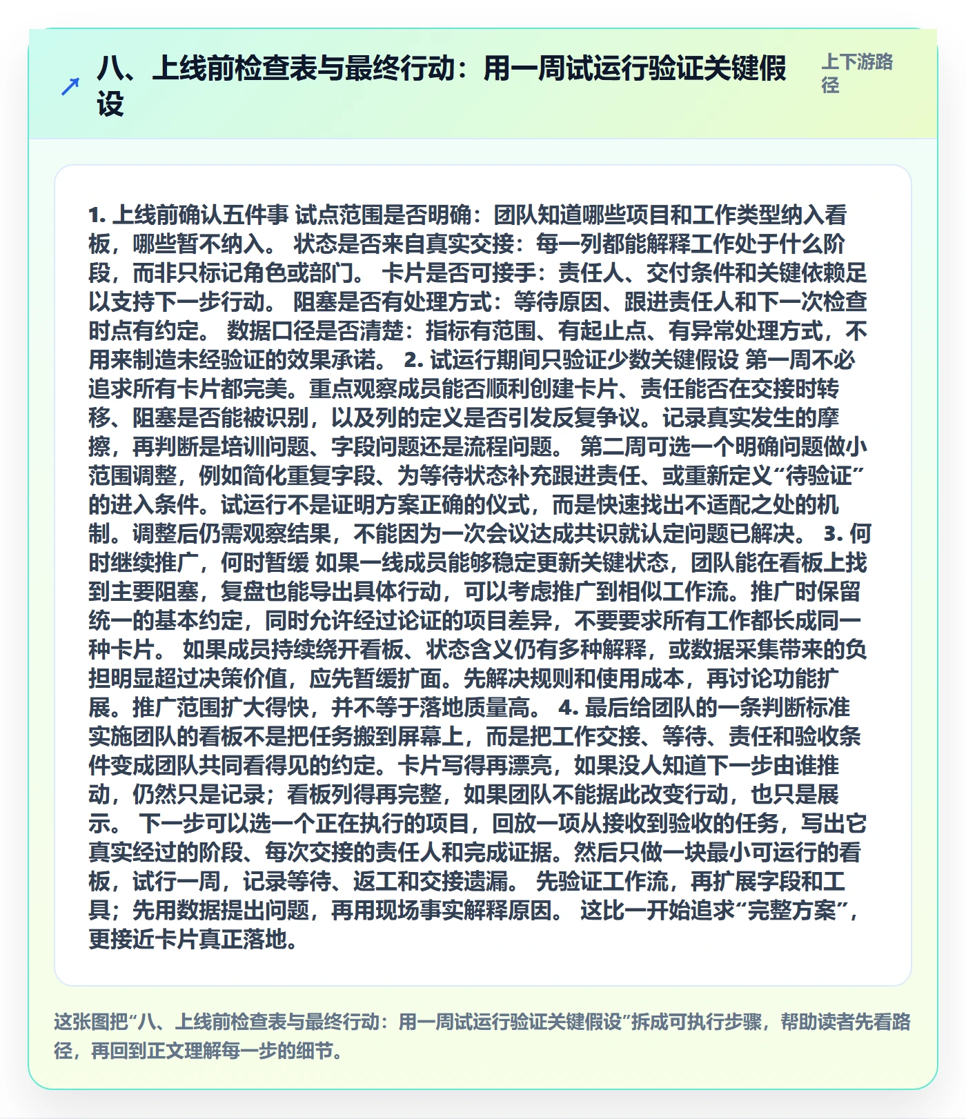 八、上线前检查表与最终行动:用一周试运行验证关键假设