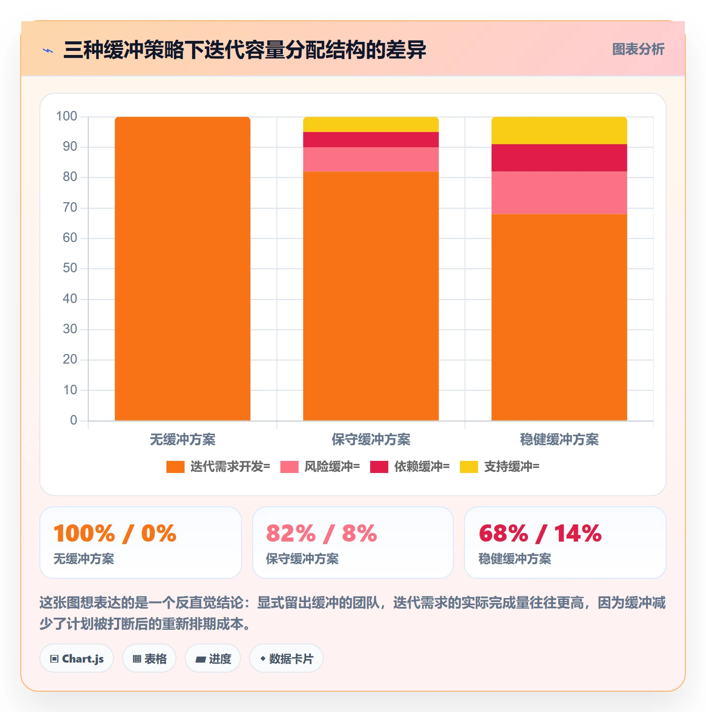 工作计划实操方法：产品经理提升项目规划效率的数据分析方法与模板