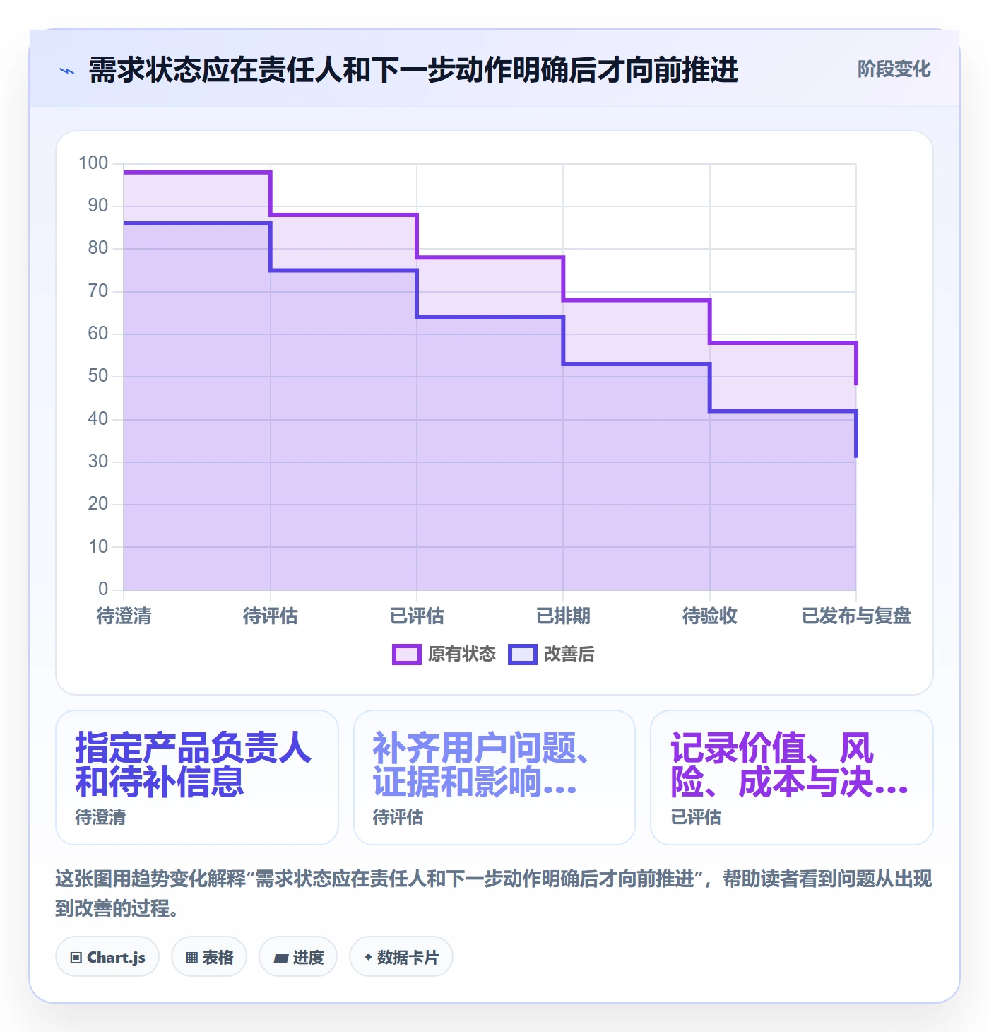 需求管理需求全流程:研发团队实操方法与一文讲清