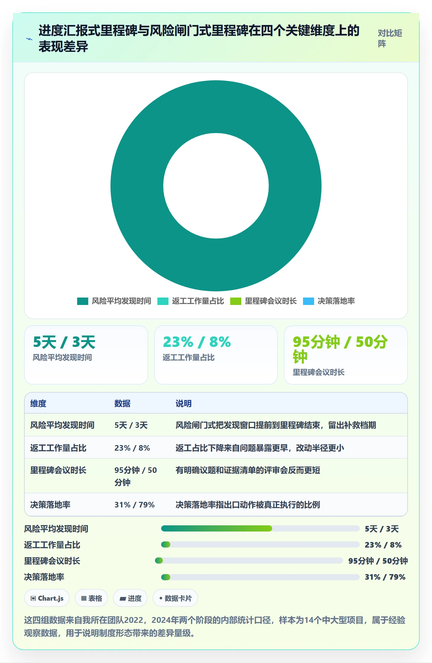 关键节点怎么做？研发团队制度设计：里程碑从0到1