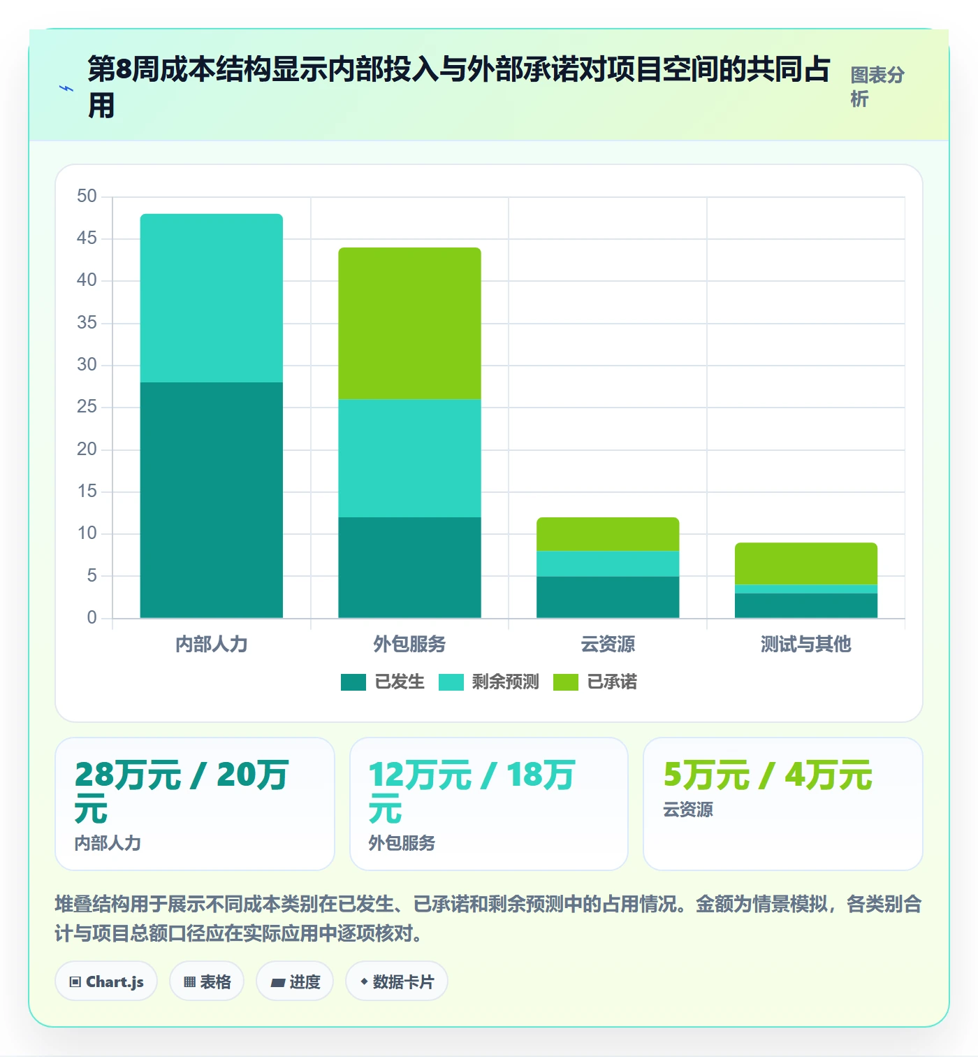 项目成本实操方法:跨部门团队提升成本管理效率的实操方法方法与模板
