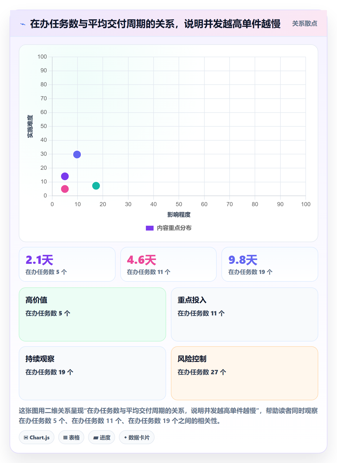 负责人管理指南：产品经理如何做好任务管理，入门指南全流程
