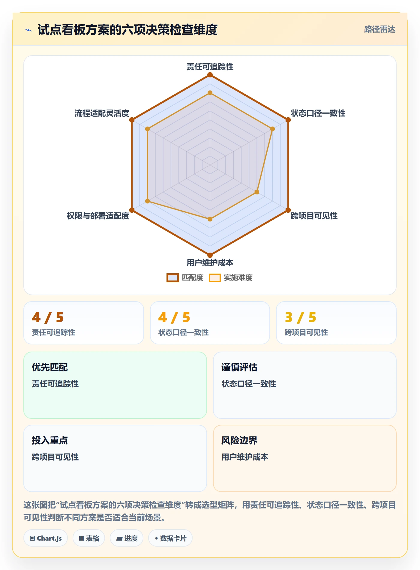看板卡片全流程:PMO最佳实践与一文讲清