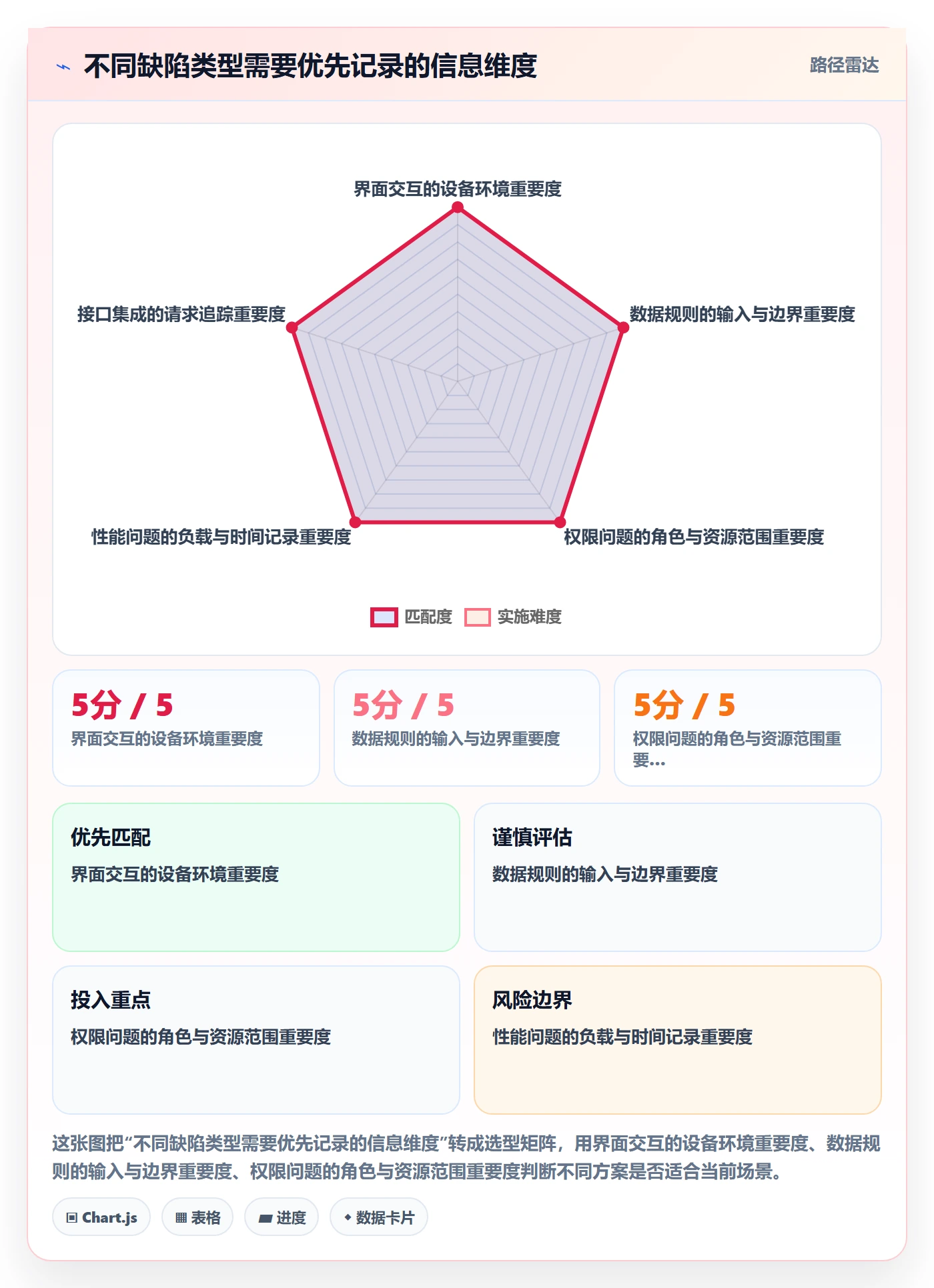 复现步骤最佳实践:PMOBug / 缺陷最佳实践,常见问题