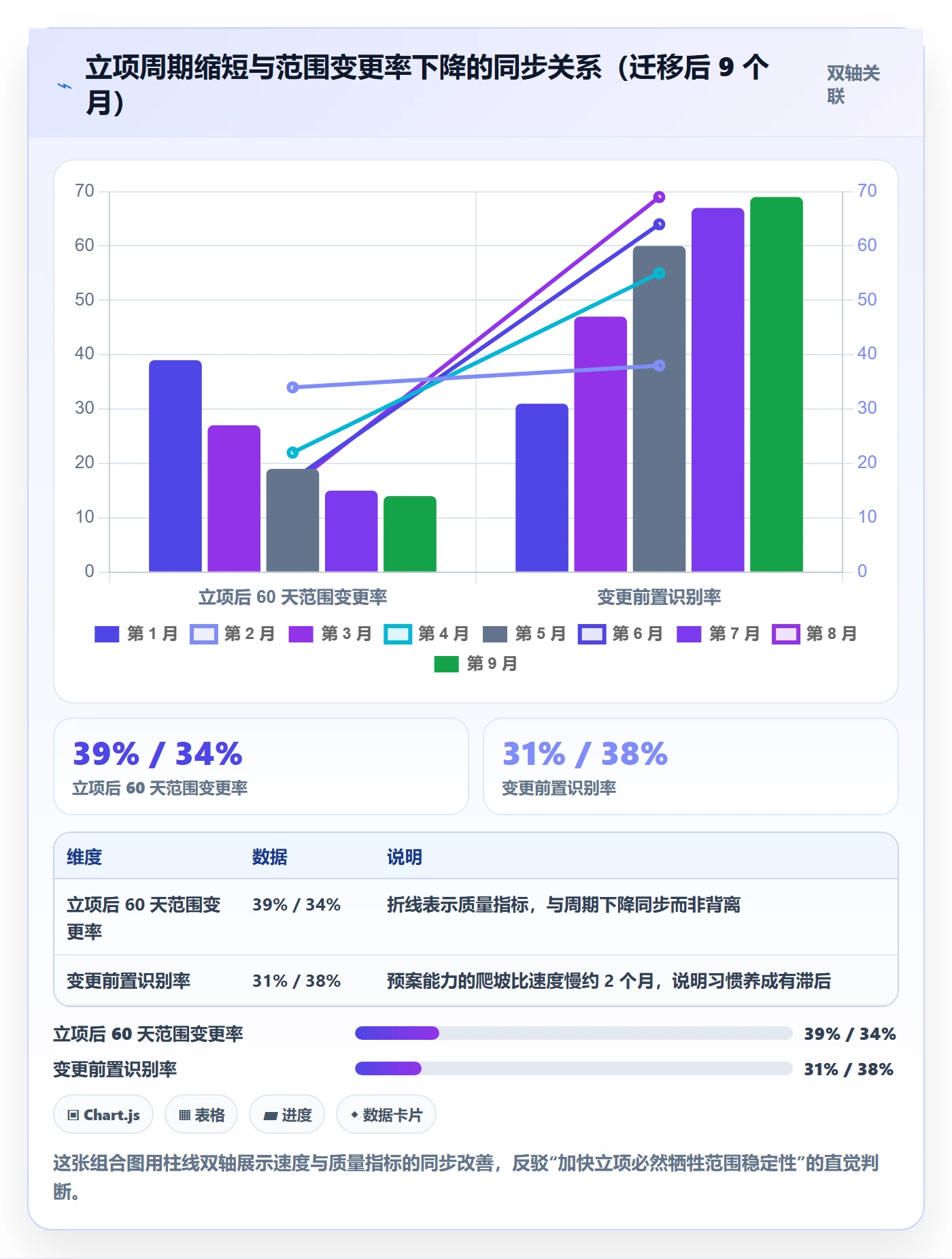 项目范围实操方法:项目负责人提升项目立项效率的风险控制方法与模板