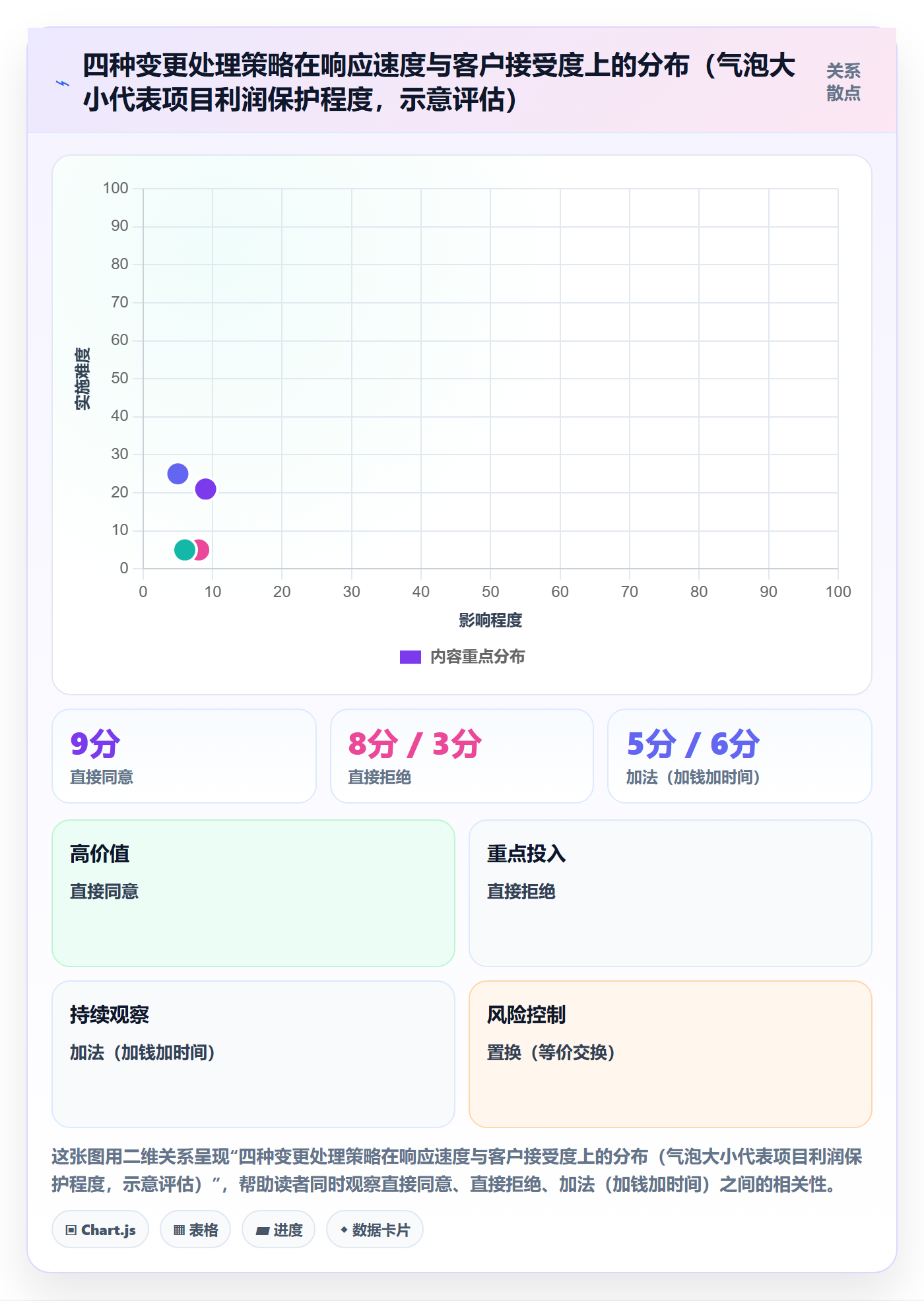 范围变更怎么做?项目负责人落地方案:项目范围从0到1