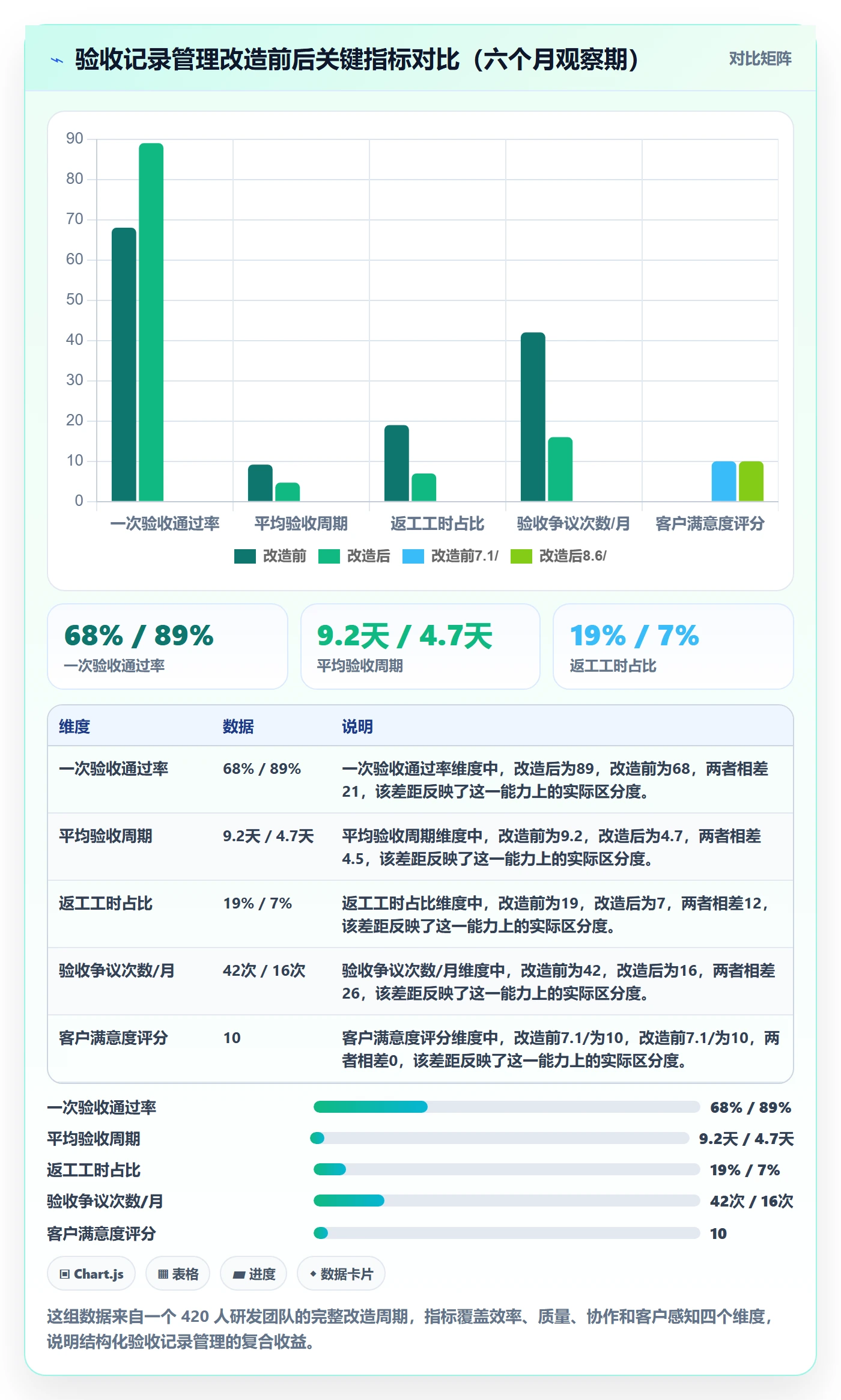 验收记录管理指南:管理层如何做好任务验收,最佳实践全流程