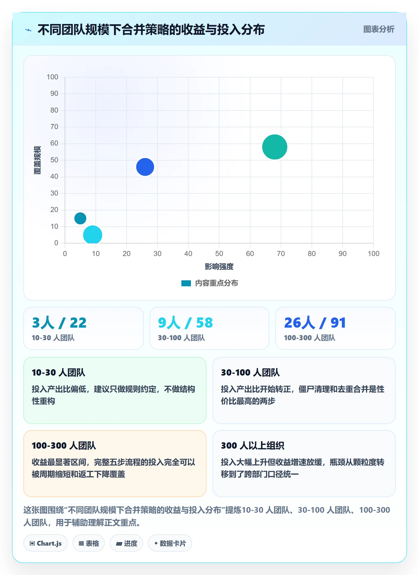 任务管理如何做好任务合并?项目经理数据分析与操作步骤